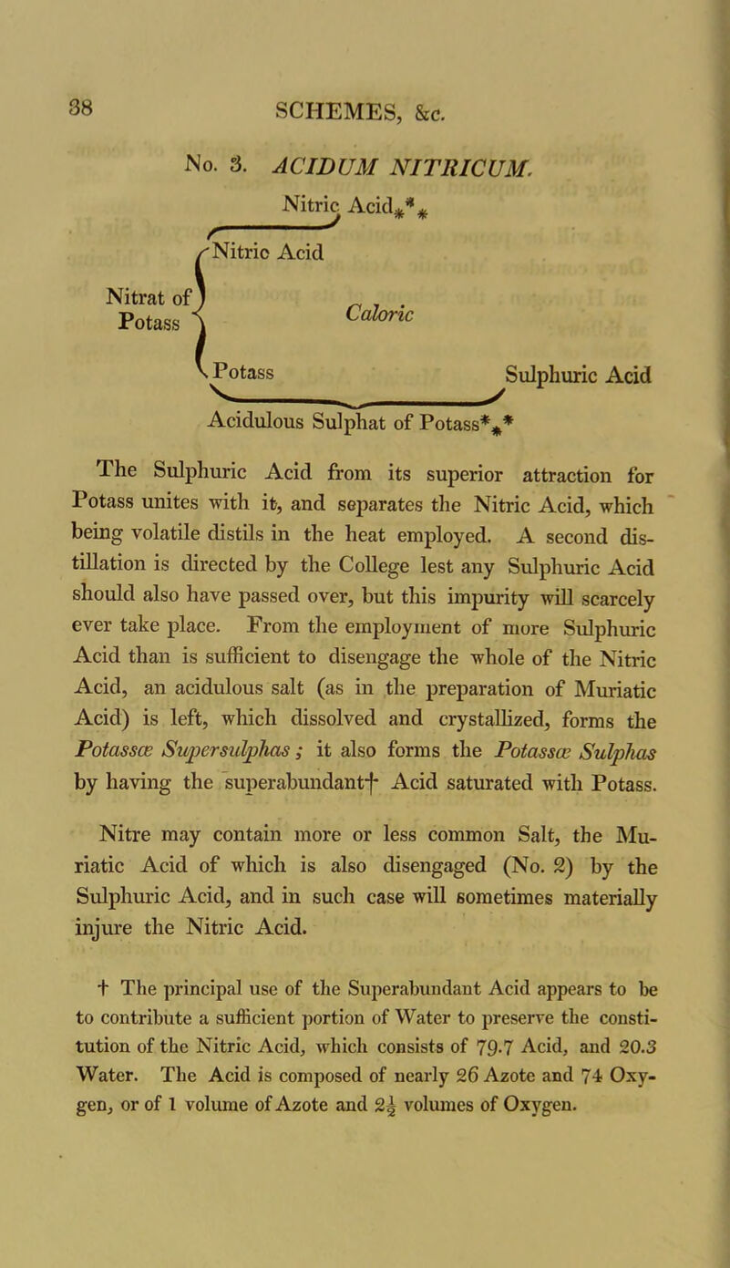 No. 3. ACIDUM NITRICUM. Nitric Acid** r 'Nitric Acid * * Nitrat of Potass Caloric .Potass N ^ Acidulous Sulphat of Potass*** Sulphuric Acid The Sulphuric Acid from its superior attraction for Potass unites with it, and separates the Nitric Acid, which being volatile distils in the heat employed. A second dis- tillation is directed by the College lest any Sulphuric Acid should also have passed over, but this impurity will scarcely ever take place. From the employment of more Sulphuric Acid than is sufficient to disengage the whole of the Nitric Acid, an acidulous salt (as in the preparation of Muriatic Acid) is left, which dissolved and crystallized, forms the Potassce Supersulphas ; it also forms the Potassce Sulphas by having the superabundant*}- Acid saturated with Potass. Nitre may contain more or less common Salt, the Mu- riatic Acid of which is also disengaged (No. 2) by the Sulphuric Acid, and in such case will sometimes materially injure the Nitric Acid. t The principal use of the Superabundant Acid appears to be to contribute a sufficient portion of Water to preserve the consti- tution of the Nitric Acid, which consists of 79-7 Acid, and 20.3 Water. The Acid is composed of nearly 26 Azote and 74 Oxy- gen, or of 1 volume of Azote and 2| volumes of Oxygen.