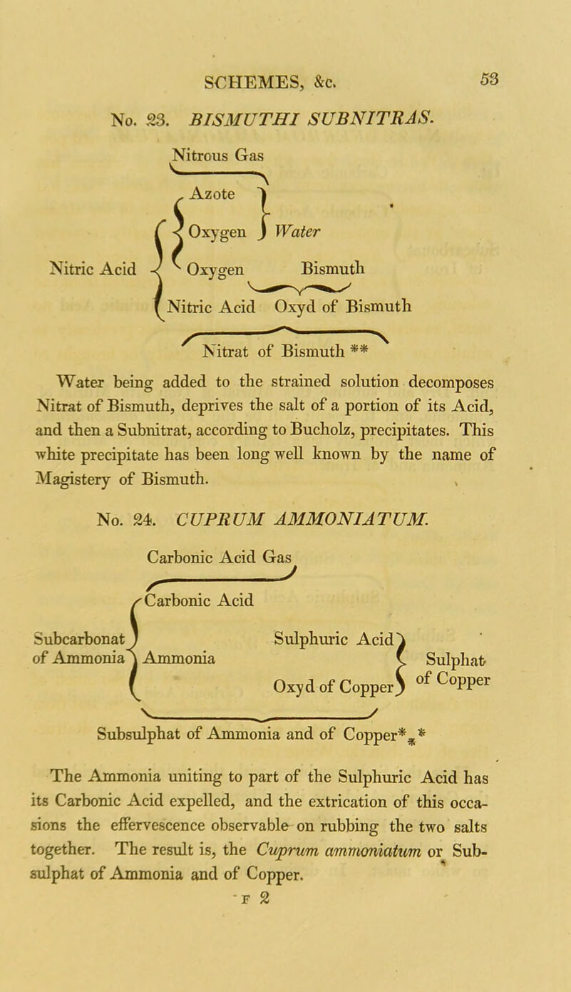 No. 23. BISMUTHI SUBNITRAS. 53 Nitric Acid Nitrous Gas V A } Azote Oxygen J Water Oxygen Bismuth Nitric Acid Oxyd of Bismuth N itrat of Bismuth ** Water being added to the strained solution decomposes Nitrat of Bismuth, deprives the salt of a portion of its Acid, and then a Subnitrat, according to Bucholz, precipitates. This white precipitate has been long well known by the name of Magistery of Bismuth. , No. 24. CUPRUM AMMONIATUM. Carbonic Acid Gas , ' 'Carbonic Acid Subcarbon at of Ammonia'! Ammonia Sulphuric Acid} v Sulphafc Oxyd of Copper) °f Copper / Subsulphat of Ammonia and of Copper*,* The Ammonia uniting to part of the Sulphuric Acid has its Carbonic Acid expelled, and the extrication of this occa- sions the effervescence observable on rubbing the two salts together. The result is, the Cuprum ammoniatum or Sub- sulphat of Ammonia and of Copper.