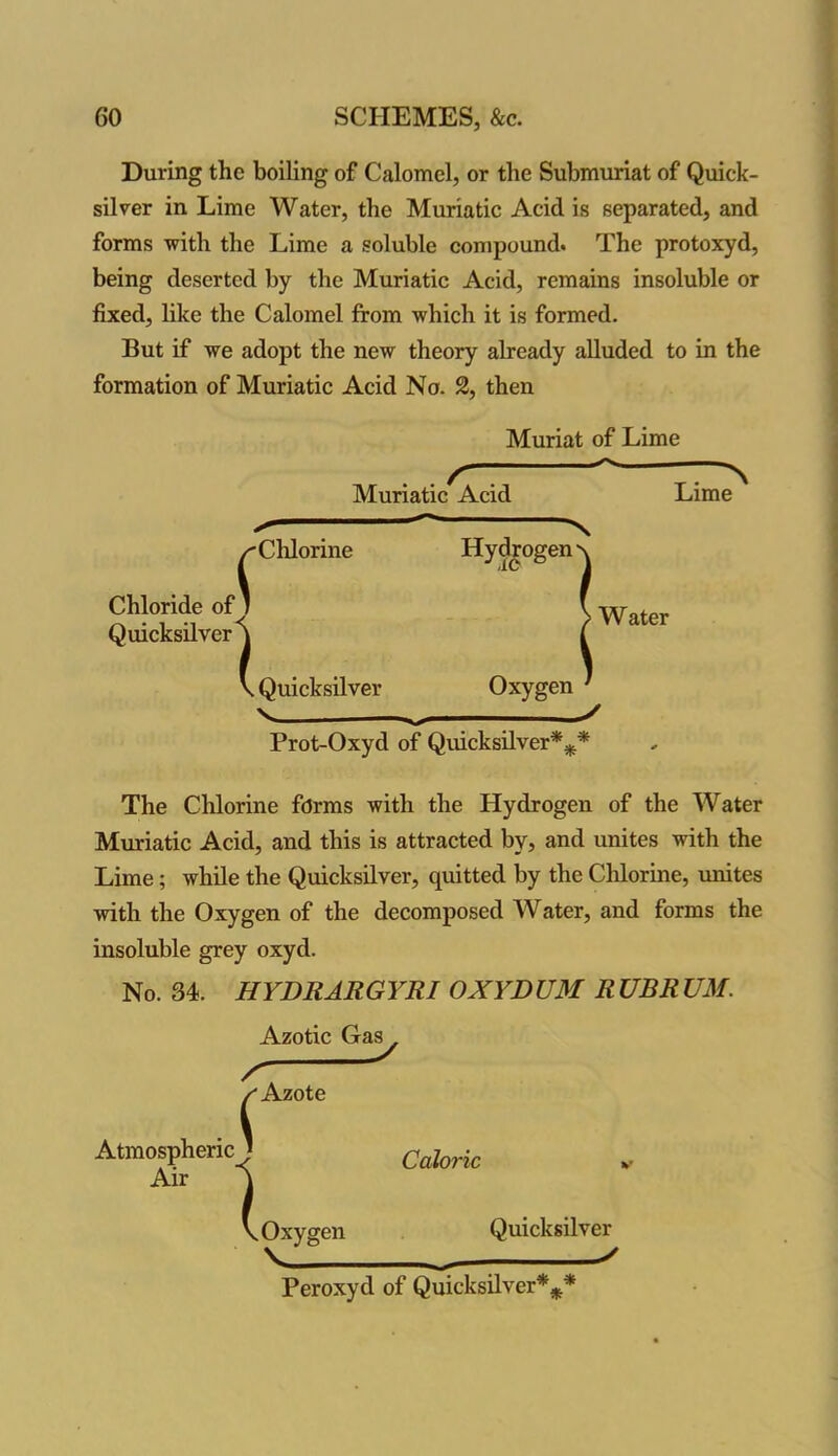 During the boiling of Calomel, or the Submuriat of Quick- silver in Lime Water, the Muriatic Acid is separated, and forms with the Lime a soluble compound. The protoxyd, being deserted by the Muriatic Acid, remains insoluble or fixed, like the Calomel from which it is formed. But if we adopt the new theory already alluded to in the formation of Muriatic Acid No. 2, then Muriat of Lime Muriatic Acid Lime Chloride of Quicksilver \ ^■Chlorine Hydrogen \ Quicksilver Oxygen I Water V — Prot-Oxyd of Quicksilver*** The Chlorine forms with the Hydrogen of the Water Muriatic Acid, and this is attracted by, and unites with the Lime; while the Quicksilver, quitted by the Chlorine, mutes with the Oxygen of the decomposed Water, and forms the insoluble grey oxyd. No. 34. HYDRARGYRI OXYDUM R UBR UM. Azotic Gas^. Atmospheric Air ( \ Caloric Oxygen Quicksilver /