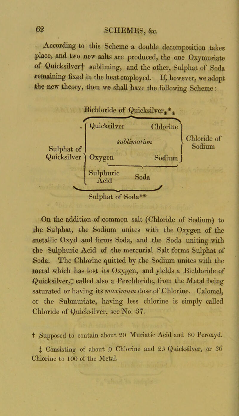 G2 According to this Scheme a double decomposition takes place, and two new salts are produced, the one Qxymuriate of Quicksilver*!* subliming, and the other, Sulphat of Soda remaining fixed in the heat employed. If, however, we adopt the new theory, then we shall have the following Scheme: Bichloride of Quicksilver** * * Sulphat of Quicksilver ;' N Quicksilver Chlorine sublimation Oxygen Sodium Chloride of Sodium Sulphuric Acid -v Soda „/ Sulphat of Soda** On the addition of common salt (Chloride of Sodium) to the Sulphat, the Sodium unites with the Oxygen of the metallic Oxyd and forms Soda, and the Soda uniting with the Sulphuric Acid of the mercurial Salt forms Sulphat of Soda. The Chlorine quitted by the Sodium unites with the metal which has lost its Oxygen, and yields a Bichloride of Quicksilver,! called also a Perchloride, from the Metal being saturated or having its maximum dose of Clilorine. Calomel, or the Submuriate, having less chlorine is simply called Chloride of Quicksilver, see No. 37. t Supposed to contain about 20 Muriatic Acid and SO Peroxyd. ! Consisting of about 9 Chlorine and 25 Quicksilver, or 36 Chlorine to 100 of the Metal.