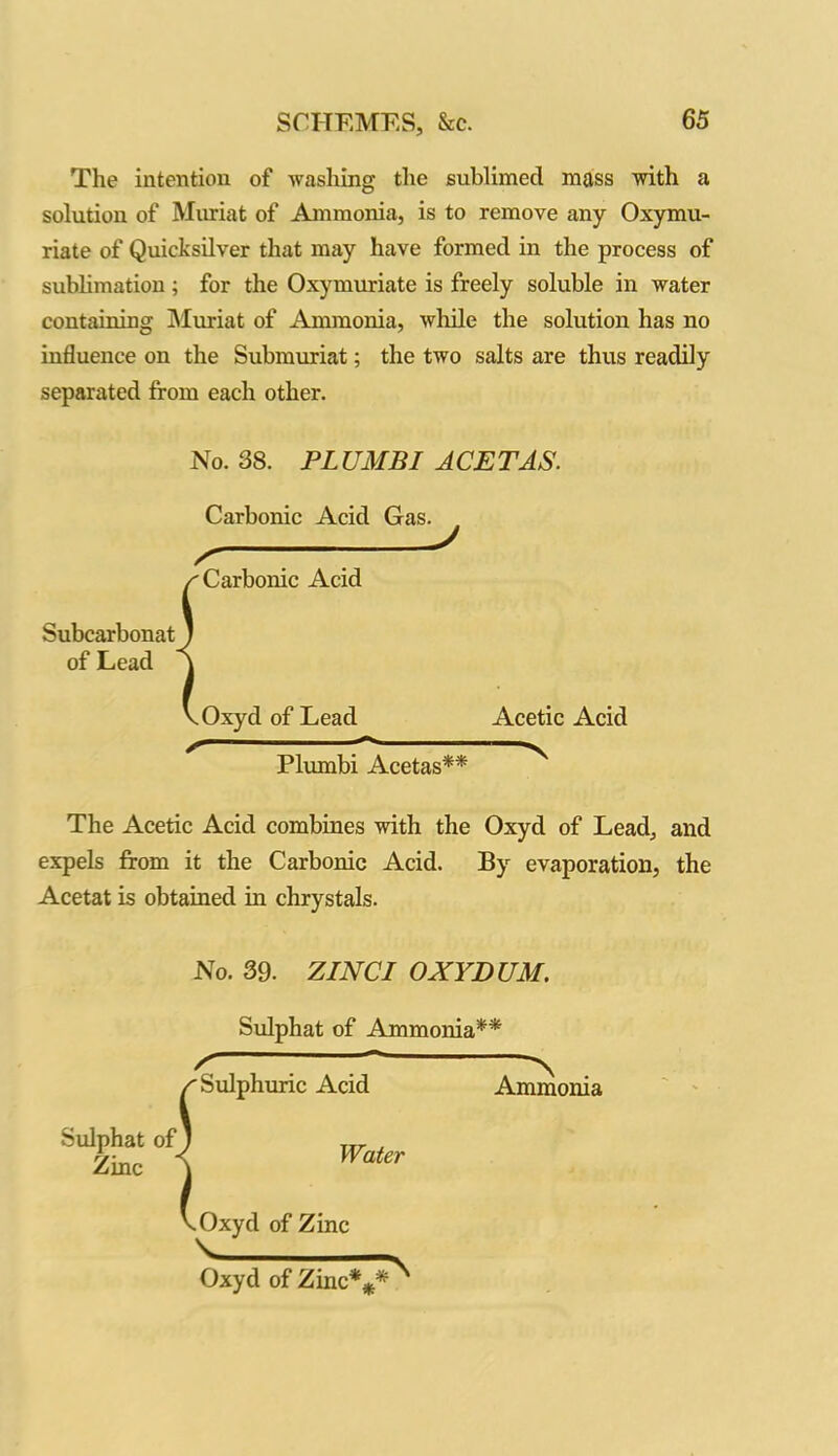 The intention of washing the sublimed mass with a solution of Muriat of Ammonia, is to remove any Oxymu- riate of Quicksilver that may have formed in the process of sublimation ; for the Oxymuriate is freely soluble in water containing Muriat of Ammonia, while the solution has no influence on the Submuriat; the two salts are thus readily separated from each other. No. 38. PLUMBI ACETAS. Carbonic Acid Gas. ^Carbonic Acid Subcarbonat 1 of Lead \ J Oxycl of Lead Acetic Acid Plumbi Acetas** The Acetic Acid combines with the Oxyd of Lead, and expels from it the Carbonic Acid. By evaporation, the Acetat is obtained in chrystals. No. 39. ZINC I OXYDUM. Sulphat of Ammonia** / 'Sulphuric Acid Sulphat of^ Zinc Water .Oxyd of Zinc \ Oxyd of Zinc*** \ Ammonia