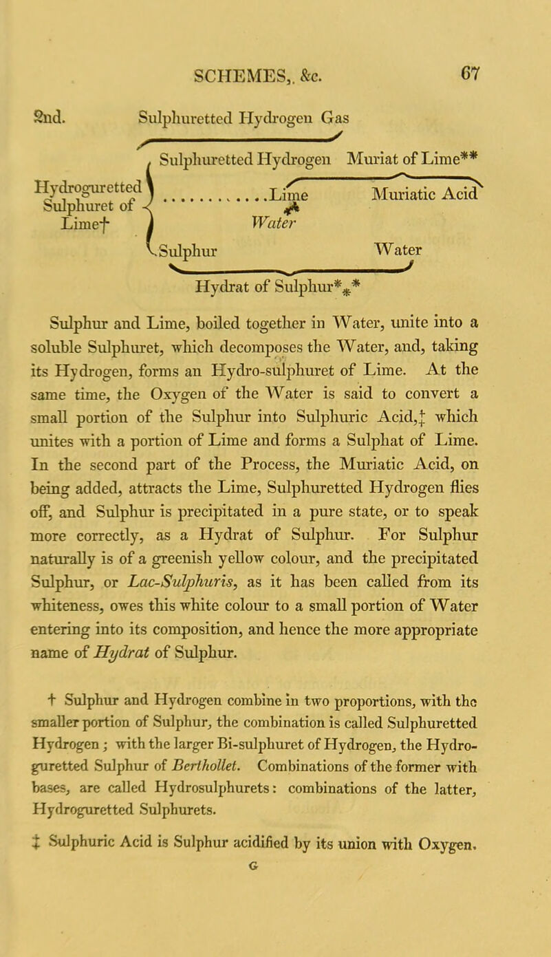 2nd. Sulphuret of Lime'f* Sulphuretted Hydrogen Gas ——' Sulphuretted Hydrogen Muriat of Lime** —— Muriatic Acid Hydroguretted l Lm7 , «* Water .Sulphur V Water J Hydrat of Sulphur*** Sulphur and Lime, boiled together in Water, unite into a soluble Sulphuret, which decomposes the Water, and, taking its Hydrogen, forms an Hydro-sulphuret of Lime. At the same time, the Oxygen of the Water is said to convert a small portion of the Sulphur into Sulphuric Acid,| which unites with a portion of Lime and forms a Sulpliat of Lime. In the second part of the Process, the Muriatic Acid, on being added, attracts the Lime, Sulphuretted Hydrogen flies off, and Sulphur is precipitated in a pure state, or to speak more correctly, as a Hydrat of Sulphur. For Sulphur naturally is of a greenish yellow colour, and the precipitated Sulphur, or Lac-Sulphuris, as it has been called from its whiteness, owes this white colour to a small portion of Water entering into its composition, and hence the more appropriate name of Hydrat of Sulphur. t Sulphur and Hydrogen combine in two proportions, with the smaller portion of Sulphur, the combination is called Sulphuretted Hydrogen; with the larger Bi-sulphuret of Hydrogen, the Hydro- guretted Sulphur of Berthollet. Combinations of the former with bases, are called Hydrosulphurets: combinations of the latter, Hydroguretted Sulphurets. £ Sulphuric Acid is Sulphur acidified by its union with Oxygen. G