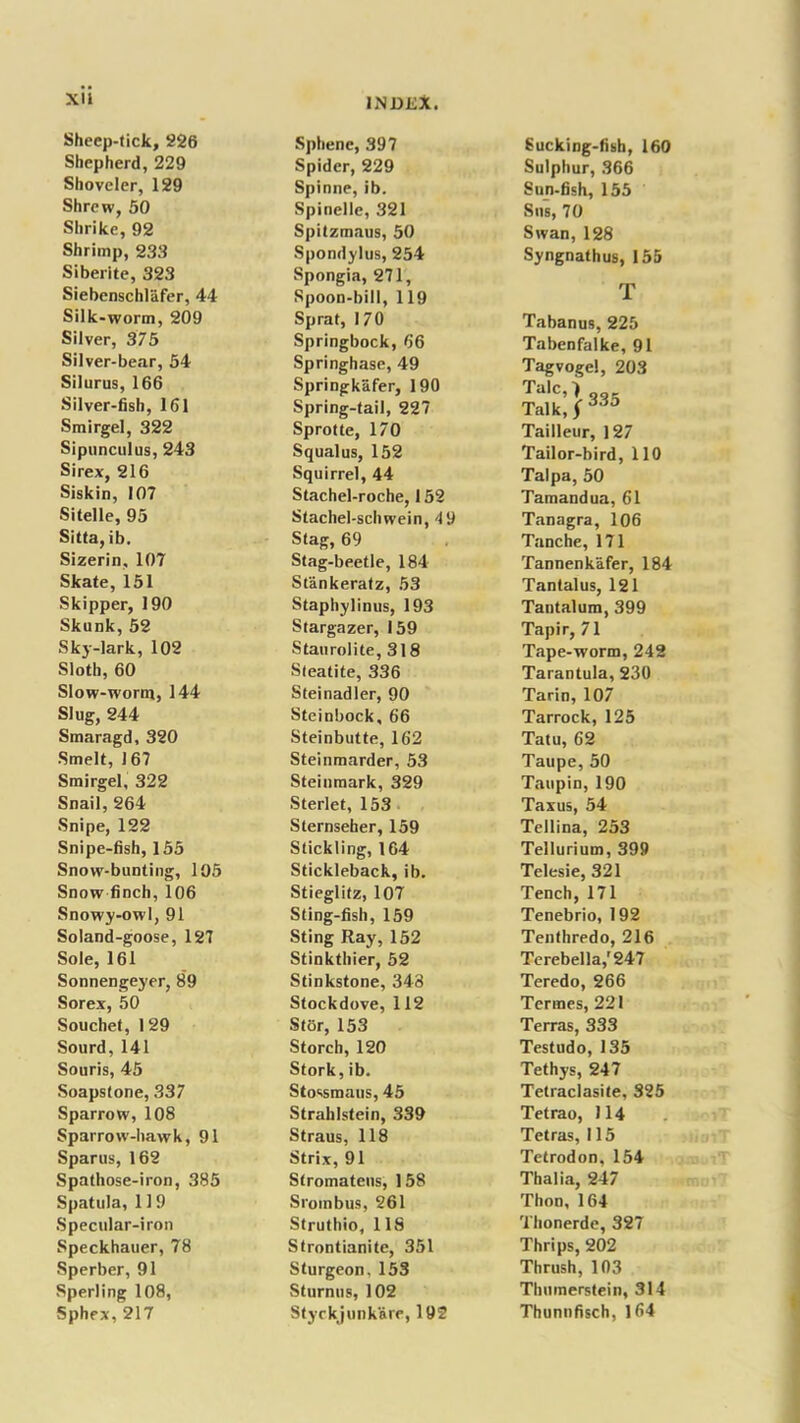 XU 1NDKX. Sheep-tick, 226 Shepherd, 229 Shoveler, 129 Shrew, 50 Shrike, 92 Shrimp, 233 Siberite, 323 Siebenschlafer, 44 Silk-worm, 209 Silver, 375 Silver-bear, 54 Silurus, 166 Silver-fish, 161 Smirgel, 322 Sipunculus, 243 Si rex, 216 Siskin, 107 Sitelle, 95 Sitta, ib. Sizerin, 107 Skate, 151 Skipper, 190 Skunk, 52 Sky-lark, 102 Sloth, 60 Slow-worm, 144 Slug, 244 Smaragd, 320 Smelt, 167 Smirgel, 322 Snail, 264 Snipe, 122 Snipe-fish, 155 Snow-bunting, 105 Snow finch, 106 Snowy-owl, 91 Soland-goose, 127 Sole, 161 Sonnengeyer, 89 Sorex, 50 Souchet, 129 Sourd, 141 Souris, 45 Soapstone, 337 Sparrow, 108 Sparrow-hawk, 91 Sparus, 162 Spathose-iron, 385 Spatula, 119 Specular-iron Speckhauer, 78 Sperber, 91 Sperling 108, Sphex, 217 Sphenc, 397 Spider, 229 Spinne, ib. Spinelle, 321 Spitzmaus, 50 Spondylus, 254 Spongia, 271, Spoon-bill, 119 Sprat, 170 Springbock, 66 Springhase, 49 Springkafer, 190 Spring-tail, 227 Sprotte, 170 Squalus, 152 Squirrel, 44 Stachel-roche, 152 Stachel-schwein, '19 Stag, 69 Stag-beetle, 184 Stankeratz, 53 Staphylinus, 193 Stargazer, 159 Staurolite, 318 Steatite, 336 Steinadler, 90 Steinbock, 66 Steinbutte, 162 Steinmarder, 53 Steinraark, 329 Sterlet, 153 Sternseher, 159 Stickling, 164 Stickleback, ib. Stieglitz, 107 Sting-fish, 159 Sting Ray, 152 Stinkthier, 52 Stinkstone, 343 Stockdove, 112 Stor, 153 Storch, 120 Stork,ib. Stossmaus, 45 Strahlstein, 339 Straus, 118 Strix, 91 Stromatens, 158 Srotnbus, 261 Strutbio, 11S Strontianite, 351 Sturgeon, 153 Sturnus, 102 Styckjunk'are, 192 Sucking-fish, 160 Sulphur, 366 Sun-fish, 155 Sus, 70 Swan, 128 Syngnathus, 155 T Tabanus, 225 Tabenfalke, 91 Tagvogel, 203 Talc,) Q» Talk, \ 335 Tailleur, 127 Tailor-bird, 110 Talpa, 50 Tamandua, 61 Tanagra, 106 Tanche, 171 Tannenkafer, 184 Tantalus, 121 Tantalum, 399 Tapir, 71 Tape-worm, 242 Tarantula, 230 Tarin, 107 Tarrock, 125 Tatu, 62 Taupe, 50 Taupin, 190 Taxus, 54 Tellina, 253 Tellurium, 399 Telesie, 321 Tench, 171 Tenebrio, 192 Tenthredo, 216 Terebella,'247 Teredo, 266 Termes, 221 Terras, 333 Testudo, 135 Tethys, 247 Tetraclasite, 325 Tetrao, 114 Tetras, 115 Tetrodon, 154 Thalia, 247 Thon, 164 Thonerde, 327 Thrips, 202 Thrush, 103 Thumerstein, 314 Thunnfisch, 164