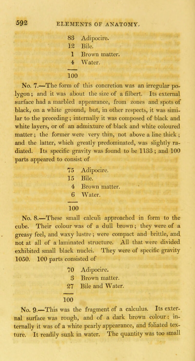 83 Adipocire. 12 Bile. 1 Brown matter. 4 Water. 100 No. 7.—The form of this concretion was an irregular po- lygon ; and it was about the size of a filbert. Its external surface had a marbled appearance, from zones and spots of black, on a white ground, but, in other respects, it was simi- lar to the preceding; internally it was composed of black and white layers, or of an admixture of black and white coloured matter; the former were very thin, not above a line thick ; and the latter, which greatly predominated, was slightly ra- diated. Its specific gravity vras found to be 1133; and 100 parts appeared to consist of 75 Adipocire. 15 Bile. 4 Brown matter. 6 Water. 100 No. 8.—These small calculi approached in form to the cube. Their colour was of a dull brown; they were of a greasy feel, and waxy lustre; were compact and brittle, and not at all of a laminated structure. All that wrere divided exhibited small black nuclei. They were of specific gravity 1050. 100 parts consisted of 70 Adipocire. 3 Brown matter. 27 Bile and Water. 100 No. 9-*—-This was the fragment of a calculus. Its exter- nal surface was rough, and of a dark brown colour: in- ternally it w’as of a white pearly appearance, and foliated tex- ture. It readily sunk in water. The quantity was too small