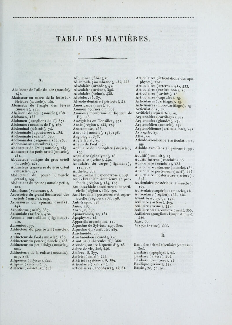 ' V^X'V'V TABLE DES MATIÈRES. A. Abaisseur de l’aile du nez (muscle), i4i. Abaisseur ou carré de la lèvre in- férieure (muscle), i4a. Abaisseur de l’angle des lèvres (muscle), 142. Abaisseur de l’œil (muscle), i38. Abdomen, i33. Abdomen (ganglions de 1’), 372. Abdomen (muscles de 1’), 167. Abdominal (détroit), 74. Abdominale (aponévrose), i34. Abdominale (cavité), 620. Abdominales (régions), i33, 167. Abdominaux (membres), 17. Abducteur de l’œil (muscle), 139. Abducteur du petit orteil (muscle), 23i. Abducteur oblique du gros orteil (muscle), 23i. Abducteur transverse du gros orteil (muscle), 231. Abducteur du pouce ( muscle grand), 199. Abducteur du pouce (muscle petit), 202. Absorbans (vaisseaux), 8. Accessoire du grand fléchisseur des orteils (muscle), 229, Accessoires ou spinaux (nerfs), 343. Acoutisque ( nerf), 337. Acromiale (artère), 410. Acromio - coracoldien ( ligament ), no. Acromion, 77. Adducteur du gros orteil (muscle), 229. Adducteur de l’œil (muscle), 139. Adducteur du pouce ( muscle ), 2o3. Adducteur du petit doigt (muscle), 204. Adducteurs de la cuisse (muscles), 217, 2t8. Adipeuses (artères), 422. Adipeux (système), 7. Allérens (vaisseaux), 453. Albuginée (fibre), 6. Allantoïde (membrane), 535, 553. Alvéolaire (arcade), 42. Alvéolaire (artère), 398. Alvéolaire (veine), 438. Alvéoles, i5, 37. Alvéolo-dentaire (périoste), 48. Américaine (race), 5g. Ammon (cornes d’), 3o4- Amnios ( membrane et liqueur 1’), 528. Amygdales ou Tonsilles, 472. Anale ( région ), i33, 174. Anastomose, 255. Ancoiié (muscle), 198, 198. Angiologie, 376. Angle facial, 57. Angles de l’œil, 270. Angulaire de l'omoplate (muscle), I/9-. Angulaire (ginglyme), 18. Angulaire (veine), 44o. Annulaire du carpe ( ligament ) , 112, 208. Anthélix, 282. Anti-brachiale (aponévrose), 208. Anti - brachiale antérieure et pro- fonde (région), i34, 194- Anti-brachiale antérieure et superfi- cielle (région), i34, 192. Anti-brachiale postérieure et super- ficielle (région), i34, 198. Anli-tragus, 283. Anus, 487. Aorte, 8, 889. Aponévroses, 10, i3i. Apophyses, i5. Appareils organiques, 12. Aqueduc deSylvius, 297, 3o2. Acjueduc du vestibule, 289. Arachnoïde, 820. Arachnoïdien (canal), 821. Arantius (liiLercules d’), 388. Aronde (suture à queue d’), 18. Arbre de vie, 3o6, 546. Artères, 8, 877. Artériel (canal ), 544* Artériel (système), 8, 889. Articulaire (comlyle), 28. Articulaires (apophyses), i5, 61. Articulaires (articulations des apo- physes), lOI. Articulaires (artères), 482, 433. Articulaires (cavités non), i5. Articulaires ( cavités), i5. Articulaires (capsules), 19. Articulaires (cartilages), 19. Articulaires (fibro-cartilages), 19. Articulations, 17. de Artificiel (squelette), 16. Aryténoïdes ( cartilages ), 241 Aryténoïdes (glandés), 245. Aryténoïdien (muscle), 245. Arytenoïdienne (articulation ), 248. Astragale, 87. Atlas, 60. Atloido-axoïdienne ( articulation ), 99- Atloïdo-axoïdiens ( ligamens ), 99 , 100. Auditif (conduit), 24. Auditif interne ( conduit ), a5. Auriculaire (conduit), 288. Auriculaire antérieur (muscle), i36. Auriculaire postérieur ( nerf), 335. Auriculaire postérieure (artère), 3g5. Auriculaire postérieur ( muscle ), 137. Auriculaire supérieur (muscle), i36. Auriculaire (région), i33, i36. Avant-bras, 17, 92, 184. Axillaire (artère), 409. Axillaire (veine), 44a. Axillaire ou circonflexe ( nerf), 355. Axillaires (ganglions lymphatiques), 456. Axis, 60. Azygos (veine), 444. B. Bandelette demi-circulaire (cerveau), 3o4. Basilaire (apophy.se), 24. Basilaire ( artère), 4o5. Basilaire (gouttière), aS. Basilique (veine), 44a. Bassin, 70, 74, 91.