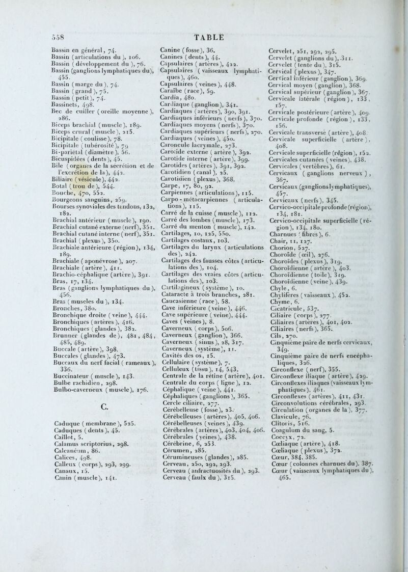 Bassin en général, 74. Bassin (articulations du), 106, Bassin (développement du ), 76. Bassin (ganglions lymphatiques du), 455. Bassin (marge du ), 74. Bassin ( grand ), 75. Bassin ( petit ), 74. Bassinets, 498. Bec de cuiller (oreille moyenne), 286. Biceps brachial (muscle), 189. Biceps crural (muscle), 2i5. Bicipitale ( coulisse), 78. Bicipitale (tubérosité), 79 Bi-pariétal (diamètre), 56. Bicuspidées (dents), 45. Bile (organes de la sécrétion et de l’excrétion de la), 442. Biliaire ( vésicule), 442. Botal ( trou de ), 544. Bouche, 470, 552. Bourgeons sanguins, aSp. Bourses synoviales des tendons, 182, 182. Brachial antérieur (muscle), 190. Brachial cutané externe (nerf), 35i. Brachial cutané interne ( nerf), 351. Brachial (plexus), 35o. Brachiale antérieure (région), i34, 189. Brachiale ( aponévrose ), 207. Brachiale (artère), 4n- Brachio-céphalique (artère), 891. Bras, 17, 134. Bras (ganglions lymphatiques du), 456. Bras ( muscles du ), i34- Bronches, 38o. Bronchique droite (veine), 444. Bronchiques ( artères ), 416. Bronchi([ues (glandes), 882. Brunner (glandes de), 48i,484> 48.5,489. Buccale (artère), 898. Buccales (glandes), 478. Buccaux du nerf facial ( rameaux ), 336. Buccinateur ( muscle), 148. Bulbe rachidien, 298. Bulbo-caverneux (muscle), 176. G. Caduque ( membrane), 525. Caduques (dents), 45. Caillot, 5. Calamus scriptorius, 298. Calcanéum, 86. Calices, 498. Calleux (corps), 298, 299. Canaux, i5. Canin (muscle), 141. Canine ( fosse), 36, Canines ( dents ), 44. C.ijisulaires (artères), 422. Capsulaires ( vaisseaux lymphati- (jues ), 460. Capsulaires (veines), 448. Caraïbe (race), 59. Cardia, 480. Cardiaque (ganglion), 841. Cardiaques (artères), 890, 891. Cardiaques inférieurs ( nerfs ), 870. Cardiaques moyens (nerfs), 870. Cardiaques supérieurs ( nerfs), 270. Cardiaques ( veines ), 45o. Caroncule lacrymale, 278. Carotide externe ( artère ), 892. Carotide interne ( artère), 899. Carotides (artères), 891, 892. Carotidien (canal), 25. Carotidien (plexus), 368. Carpe, 17, 80, 92. Carpiennes (articulations), ii5. Carpo - métacarpiennes ( articula- tions), Il 5. Carré de la cuisse ( muscle ), 112. Carré des lombes (muscle), 178. Carré du menton (muscle), 142. Cartilages, 10, i25, 55o. Cartilages costaux, io3. Cartilages du larynx (articulations des), 242. Cartilages des fausses côtes (articu- lations des ), 104. Cartilages des vraies côtes ( articu- lations des), io3. Cartilagineux (système), 10. Cataracte à trois branches, 281. Caucasienne (race), 58. Cave inférieure (veine), 446. Cave supérieure (veine), 444- Caves ( veines ), 8. Caverneux ( corps), 5o6. Caverneux (ganglion), 366. Caverneux (sinus), 28, 817. Caverneux (système), ii. Cavités des os, i5. Cellulaire (système), 7. Celluleux (tissu), 14, 543. Centrale de la rétine (artère), 401. Centrale du corps ( ligne), 12. Céphalique ( veine), 441- Céphaliques ( ganglions ), 365, Cercle ciliaire, 277. Cérébelleuse (fosse), 28. Cérébelleuses (artères), 4o5, 406. Cérébelleuses (veines), 489. Cérébrales (artères), 4o3, 4o4, 4o6. Cérébrales (veines), 438. Cérébrine, 6, 253. Cérumen, 285. Cérumineuses (glandes), 285. Cerveau, 25o, 292, 298. Cerveau (anfractuosités du), 298. Cerveau (faiilx du), 3i5. Cervelet, 281, 292, 29D. Cervelet (ganglions du),.3ii. Cervelet ( lente du ), 3i5. Cervical (plexus), 847. Cerrical inférieur (ganglion), 869. Cervical moyen (ganglion), 368. Cervical supérieur (ganglion), 367. Cervicale latérale (région), i33 , '^7- Cervicale postérieure (artère), 409. Cervicale profonde (région), i33, i56. Cervicale transversè (artère), 408 Cei-vicale superficielle (artère), 408. Cervicale superficielle (région), i52. Cervicales cutanées ( veines), 438. Cervicales (vertèbres), 61. Cervicaux ( ganglions nerveux ) , 367. Cervicaux (ganglionslymphatiques), 457. Cervicaux (nerfs), 345. Cervico-occipitale profonde (région), i34, 181. Cervico-occipitale superficielle (ré- gion), i34, 180. Charnues (fibres ), 6. Chair, 11, 127. Chorion, 627. Choroïde (œil), 276. Choroïdes (plexus), 819. Choroïdienne ( artère ), 4o3. Choroïdienne (toile), 819. Choroïdienne (veine), 489. Chyle, 6. Chylifères (vaisseaux), 452. Chyme, 6. Cicatricule, 587. Ciliaire (corps), 277. Ciliaires (arteres), 4oi, 402. Ciliaires (nerfs), 365. Cils, 270. Cinquième paire de nerfs cervicaux, 349., Cinquième paire de nerfs encépha- liques, 826. Circonflexe ( nerf), 355. Circonflexe iliaque (artère), 429. Circonflexes iliaques (vaisseaux lym- phatiques), 461. Circonflexes (artères), 4n, 43f. Circonvolutions cérébrales, 293. Circulation (organes de la), 877. Clavicule, 76. Clitoris, 5i6. Coagulum du sang, 5. Coccyx, 72. Cœliaque (artère), 418. Cœliaque ( plexus), 872. Cœur, 384. 385. Cœur (colonnes charnues du). 887. Cœur (vaisseaux lymphatiques du), 465.