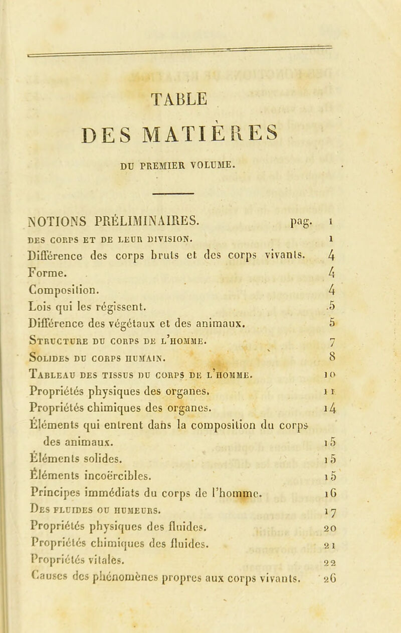 TABLE DES MATIÈRES DU PREMIER VOLUME. NOTIONS PRÉLIMINAIRES. pag. i DES CORPS ET DE LEUR DIVISION. 1 Différence des corps bruis et des corps vivants. 4 Forme. 4 Composition. 4 Lois qui les régissent. .5 Différence des végétaux et des animaux. 5 Structure du corps de l’homme. 7 V Solides du corps humain. S Tableau des tissus du corps de l’homme. io Propriétés physiques des organes. î r Propriétés chimiques des organes. i4 Éléments qui entrent dans la composition du corps des animaux. î Éléments solides. î Éléments incoercibles. i5 Principes immédiats du corps de l’hominc. îG Des fluides ou humeurs. i 7 Propriétés physiques des fluides. 20 Propriétés chimiques des fluides. 21 Propriétés vitales. 22 Causes des phénomènes propres aux corps vivants. 26 in in