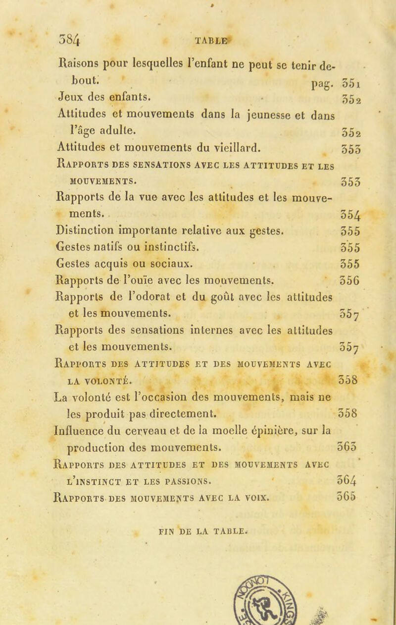 Raisons pour lesquelles l’enfant ne peut se tenir de- hout. pag. Jeux des enfants. Attitudes et mouvements dans la jeunesse et dans l’âge adulte. 551 352 302 553 Altitudes et mouvements du vieillard. Rapports des sensations avec les attitudes et les MOUVEMENTS. 353 Rapports de la vue avec les attitudes et les mouve- ments. 354 Distinction importante relative aux gestes. 355 Gestes natifs ou instinctifs. 555 Gestes acquis ou sociaux. 355 Rapports de l’ouïe avec les mouvements. 556 Rapports de l’odorat et du goût avec les attitudes et les mouvements. 557 Rapports des sensations internes avec les altitudes et les mouvements. 357 Rapports des attitudes et des mouvements avec la volonté. 358 La volonté est l’occasion des mouvements, mais 11e les produit pas directement. 558 Influence du cerveau et de la moelle épinière, sur la production des mouvements. 565 Rapports des attitudes et des mouvements avec l’instinct et les passions. ' 564 Rapports des mouvements avec la voix. 565 FIN DE LA TABLE.