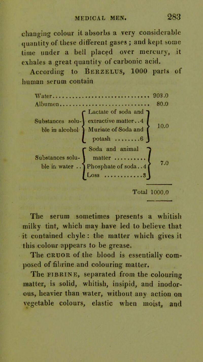 changing colour it absorbs a very considerable quantity of these different gases ; and kept some time under a bell placed over mercury, it exhales a great quantity of carbonic acid. According to Berzelus, 1000 parts of human serum contain Water 903.0 Albumen 80.0 The serum sometimes presents a whitish milky tint, which may have led to believe that it contained chyle : the matter which gives it this colour appears to be grease. The CRUOR of the blood is essentially com- posed of fibrine and colouring matter. The fibrine, separated from the colouring matter, is solid, whitish, insipid, and inodor- ous, heavier than water, without any action on vegetable colours, elastic when moist, and ■ Lactate of soda and ’ Substances solu- extractive matter. .4 ble in alcohol ' Muriate of Soda and potash 6 Soda and animal 7.0 Total 1000.0