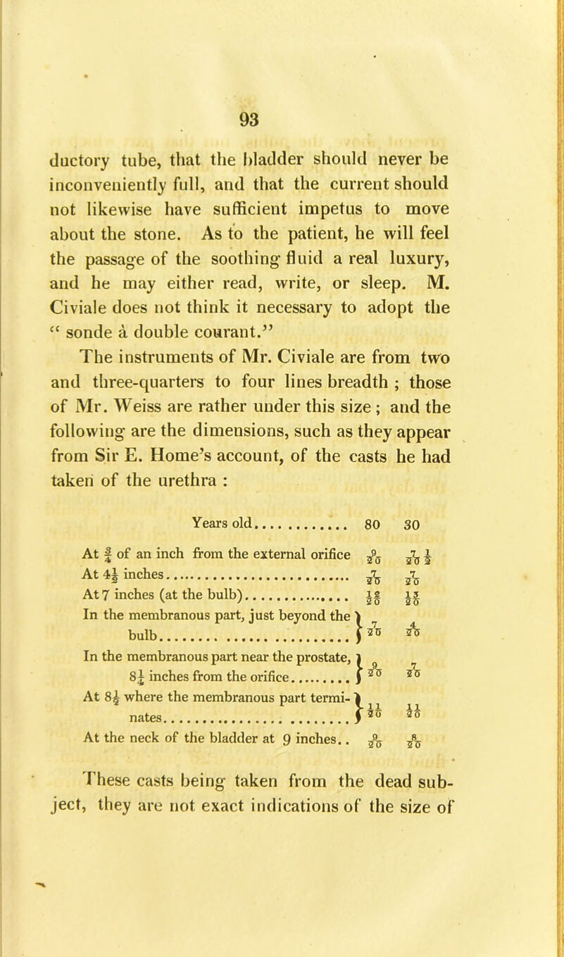 ductory tube, that the bladder should never he inconveniently full, and that the current should not likewise have sufficient impetus to move about the stone. As to the patient, he will feel the passage of the soothing fluid areal luxury, and he may either read, write, or sleep. M. Civiale does not think it necessary to adopt the “ sonde a double courant.5’ The instruments of Mr. Civiale are from two and three-quarters to four lines breadth ; those of Mr. Weiss are rather under this size ; and the following are the dimensions, such as they appear from Sir E. Home’s account, of the casts he had taken of the urethra : Years old 80 30 At | of an inch from the external orifice 29o sb i At inches A 20 At 7 inches (at the bulb) 1 2 ZcJ 20 In the membranous part, just beyond the ] ) 7 240 bulb 1 ^ 20 In the membranous part near the prostate, j t ^ 7 8j inches from the orifice ] r 20 20 At 8^ where the membranous part termi- j nates J Ln | 20 hh At the neck of the bladder at 9 inches.. 9 20 280 These casts being taken from the dead sub- ject, they are not exact indications of the size of