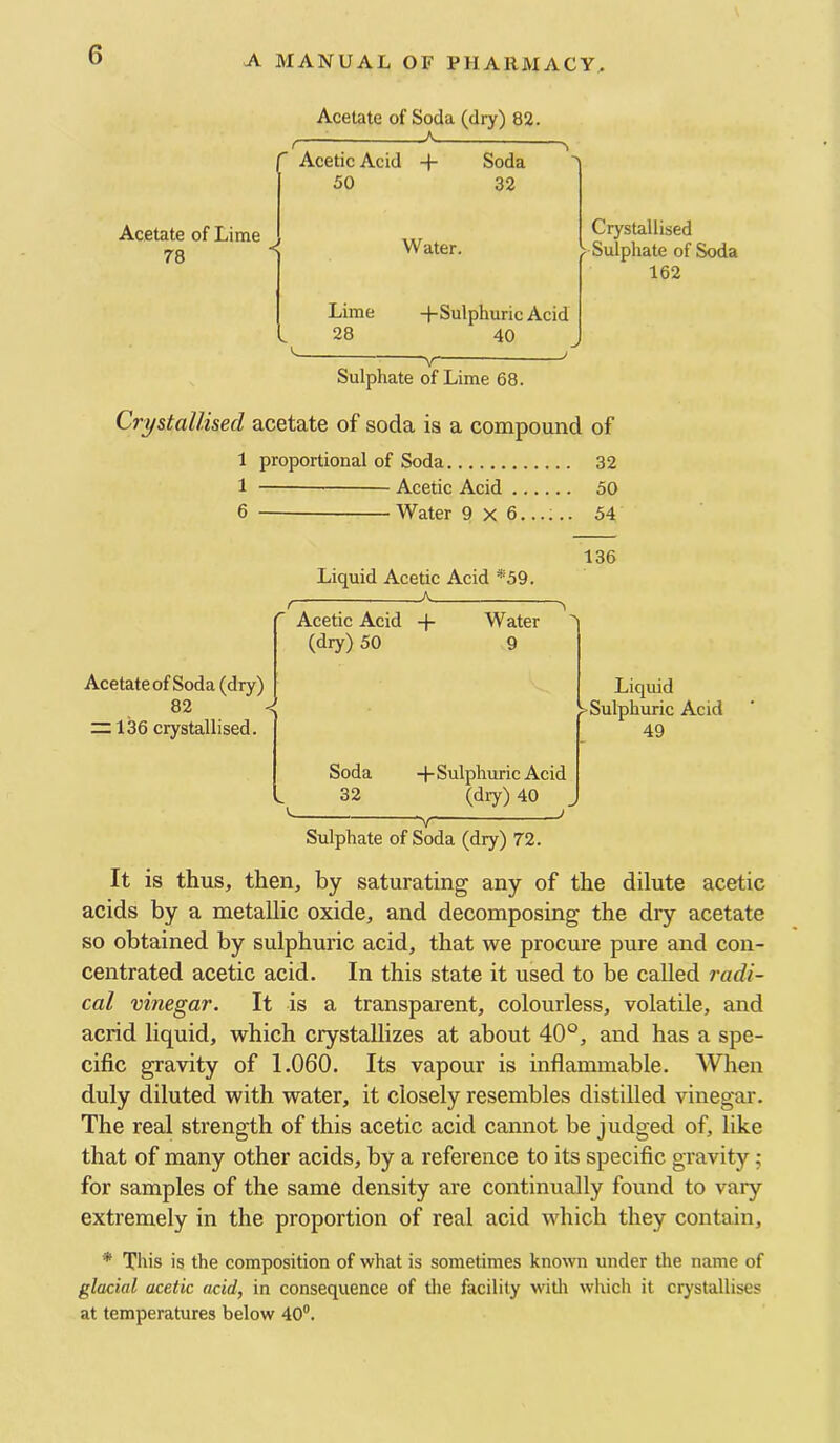 Acetate of Lime 78 Acetate of Soda (dry) 82. _A Acetic Acid + Soda 50 32 Water. Crystallised > Sulphate of Soda 162 Lime +Sulphuric Acid 28 40 ——^ Sulphate of Lime 68. Crystallised acetate of soda is a compound of 1 proportional of Soda 32 1 Acetic Acid 50 6 Water 9x6...... 54 Acetate of Soda (dry) 82 z: 136 crystallised. 136 Liquid Acetic Acid *59. t ^ Acetic Acid + Water (dry) 50 9 Liquid > Sulphuric Acid 49 Soda -p Sulphuric Acid 32 (dry) 40 ^ V ‘ Sulphate of Soda (dry) 72. It is thus, then, by saturating any of the dilute acetic acids by a metallic oxide, and decomposing the dry acetate so obtained by sulphuric acid, that we procure pure and con- centrated acetic acid. In this state it used to be called radi- cal vinegar. It is a transparent, colourless, volatile, and acrid liquid, which crystallizes at about 40°, and has a spe- cific gravity of 1.060. Its vapour is inflammable. AVhen duly diluted with water, it closely resembles distilled vinegar. The real strength of this acetic acid cannot be judged of, like that of many other acids, by a reference to its specific gravity; for samples of the same density are continually found to vary extremely in the proportion of real acid which they contain, * This is the composition of what is sometimes known under tlie name of glacial acetic acid, in consequence of the facility witli which it crystallises at temperatures below 40®.