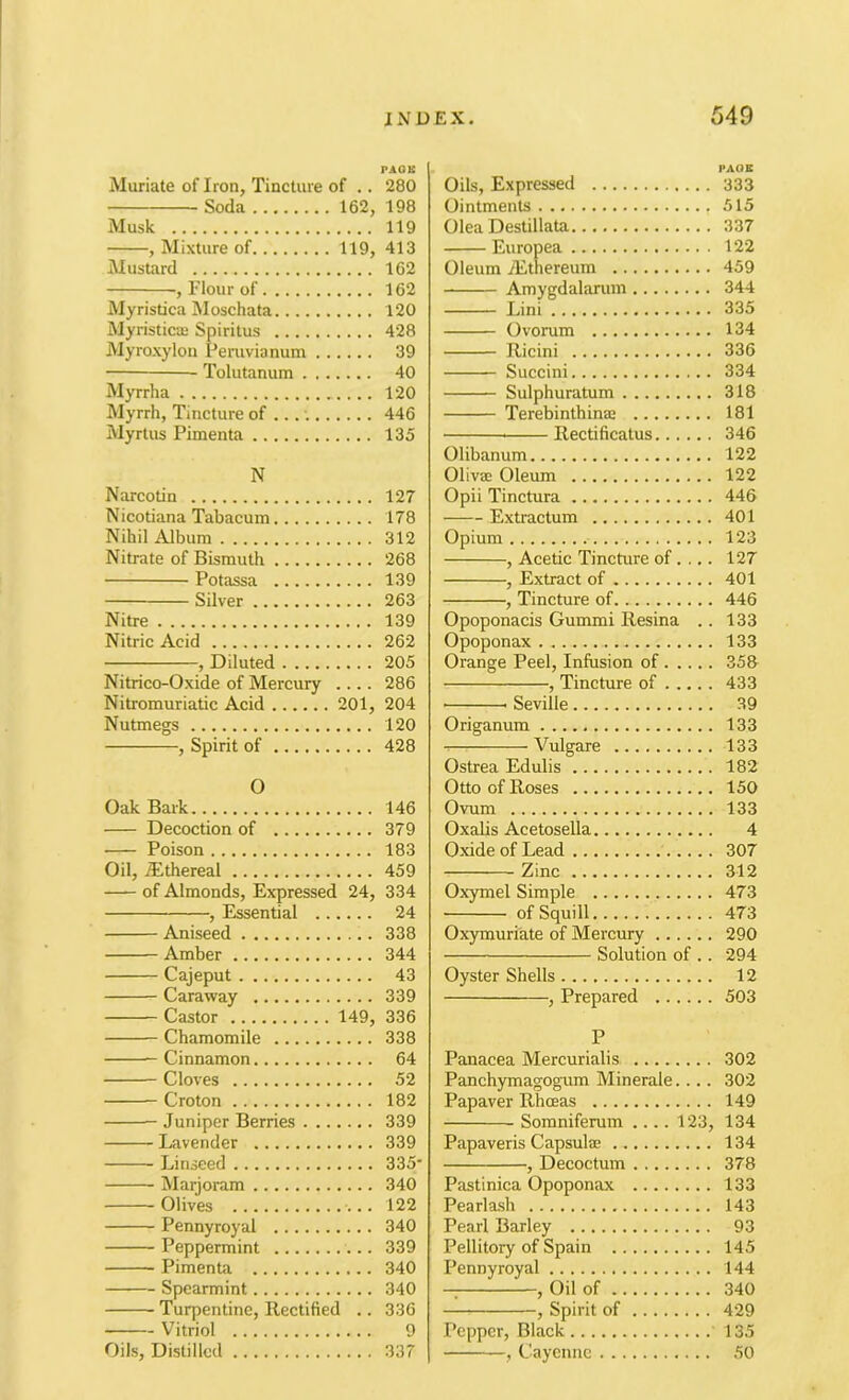 PAQB Muriate of Iron, Tincture of .. 280 Soda 162, 198 Musk 119 , Mixture of 119, 413 Mustard 162 , Flour of 162 Myristica Moschata 120 Myristicai Spiritus 428 Myroxylon Peruvianum 39 Tolutanum 40 Myrrha 120 Myrrh, Tincture of : 446 iMyrtus Pimenta 135 N Narcotin 127 Nicotiana Tabacum 178 Nihil Album 312 Nitrate of Bismuth 268 Potassa 139 Silver 263 Nitre 139 Nitric Acid 262 , Diluted 205 Nitrico-Oxide of Mercury .... 286 Nitromuriatic Acid 201, 204 Nutmegs 120 , Spirit of 428 O Oak Bark 146 Decoction of 379 ■ Poison 183 Oil, Ethereal 459 of Almonds, Expressed 24, 334 , Essential 24 Aniseed 338 Amber 344 Cajeput 43 Caraway 339 Castor 149, 336 Chamomile 338 Cinnamon 64 Cloves 52 Croton 182 Juniper Berries 339 Lavender 339 Linseed 335* Marjoram 340 Olives 122 Pennyroyal 340 Peppermint 339 Pimenta 340 Spearmint 340 Turpentine, Rectified .. 336 'Vitriol 9 Oils, Distilled 337 PAGE Oils, Expressed 333 Ointments 515 Olea Destillata 337 Europea 122 Oleum iEthereum 459 Amygdalanim 344 Lini 335 Ovorum 134 Ricini 336 Succini 334 Sulphuratum 318 Terebinthinae 181 Rectificatus 346 Olibanum 122 Olivse Oleum 122 Opii Tinctura 446 Extractum 401 Opium 123 , Acetic Tincture of.... 127 , Extract of 401 , Tincture of 446 Opoponacis Gummi Resina .. 133 Opoponax 133 Orange Peel, Infusion of 358- , Tincture of 433 Seville 39 Origanum 133 ^ Vulgare 133 Ostrea Edulis 182 Otto of Roses 150 Ovum 133 Oxabs Acetosella 4 Oxide of Lead 307 Zinc 312 Oxymel Simple 473 of Squill 473 Oxymuriate of Mercury 290 Solution of .. 294 Oyster Shells 12 , Prepared 503 P Panacea Mercurialis 302 Panchymagogum Minerale.... 302 Papaver Rhceas 149 Somniferum .... 123, 134 Papaveris Capsulaa 134 , Decoctum 378 Pastinica Opoponax 133 Pearla.sh 143 Pearl Barley 93 Pellitory of Spain 145 Pennyroyal 144 , Oil of 340 , Spirit of 429 Pepper, Black 135 , Cayenne 50