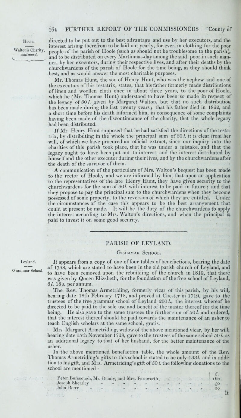 Mode. Walton’s Charity, continued, \ / Lcyland. (Grammar School. 164 FURTHER REPORT OF THE COMMISSIONERS [County of directed to be put out to the best advantage and use by her executors, and the interest arising therefrom to be laid out yearly, for ever, in clothing for the poor people of the parish of Hoole (such as should not be troublesome to the parish), and to be distributed on every Martinmas-day among the said poor in such man- ner, by her executors, during their respective lives, and after their deaths by the churchwardens of the parish of Hoole for the time being, as they should think best, and as would answer the most charitable purposes. Mr. Thomas Hunt, the son of Henry Hunt, who was the nephew and one of the executors of this testatrix, states, that his father formerly made distributions of linen and woollen cloth once in about three years, to the poor of Hoole, which he (Mr. Thomas Hunt) understood to have been so made in re.spect of the legacy of 30 1. given by Margaret Walton, but that no such distribution has been made during the last twenty years ; that his father died in 1822, and a short time before his death informed him, in consequence of some complaints having been made of the discontinuance of the charity, that the whole legacy had been distributed. If Mr. Henry Hunt supposed that he had satisfied the directions of the testa- trix, by distributing in the whole the principal sum of 30/. it is clear from her will, of which we have procured an official extract, since our inquiry into the charities of this parish took place, that he was under a mistake, and that the legacy ought to have been put out to interest, and the interest distributed by himself and the other executor during their lives, and by the churchwardens after the death of the survivor of them. A communication of the particulars of Mrs. Walton’s bequest has been made to the rector of Hoole, and we are informed by him, that upon an application to the representatives of the late Henry Hunt, they have given security to the churchwardens for the sum of 30/. with interest to be paid in future ; and that they propose to pay the principal sum to the churchwardens when they become possessed of some property, to the reversion of which they are entitled. Under the circumstances of the case this appears to be the best arrangement that could at present be made. It will be the duty of the churchwardens to apply the interest according to Mrs. Walton’s directions, and when the principal is paid to invest it on some good security. PARISH OF LEYLAND. Grammar School. It appears from a copy of one of four tables of benefactions, bearing the date of 1738, which are stated to have been in the old parish church of Leyland, and to have been removed upon the rebuilding of the church in 18J9, that there was given by Queen Elizabeth, for the foundation of the free school of Leyland, 3/. 185. per annum. The Rev. Thomas Armetriding, formerly vicar of this parish, by his will, bearing date 18th February 1713, and proved at Chester in 1719, gave to the trustees of the free grammar school of Leyland 200/., the interest whereof he directed to be paid to the sole use and benefit of tlie master thereof for the time being. He also gave to the same trustees the further sum of .50/. and ordered, that the interest thereof should be paid towards the maintenance of an usher to teach English scholars at the same school, gratis. Mrs. Margaret Armetriding, widow of the above mentioned vicar, by her will, bearing date 1.5th November 1728, gave to the trustees of the same school 50 /. a.s an additional legacy to that of her husband, for the better maintenance of the usher. In the above mentioned benefaction table, the whole amount of the Rev'. Thomas Armetriding’s gifts to this school is stated to be only 133/. and in addi- tion to his gift, and Mrs. Armetriding’s gift of 50 /. the following donations to the school are mentioned : ’ £. Peter Burscough, Mr. Dandy, and Ml'S. Farmvorth, - - - - 160 Joseph Shearlev - -- -- -- -- - Jolin Berry - - It