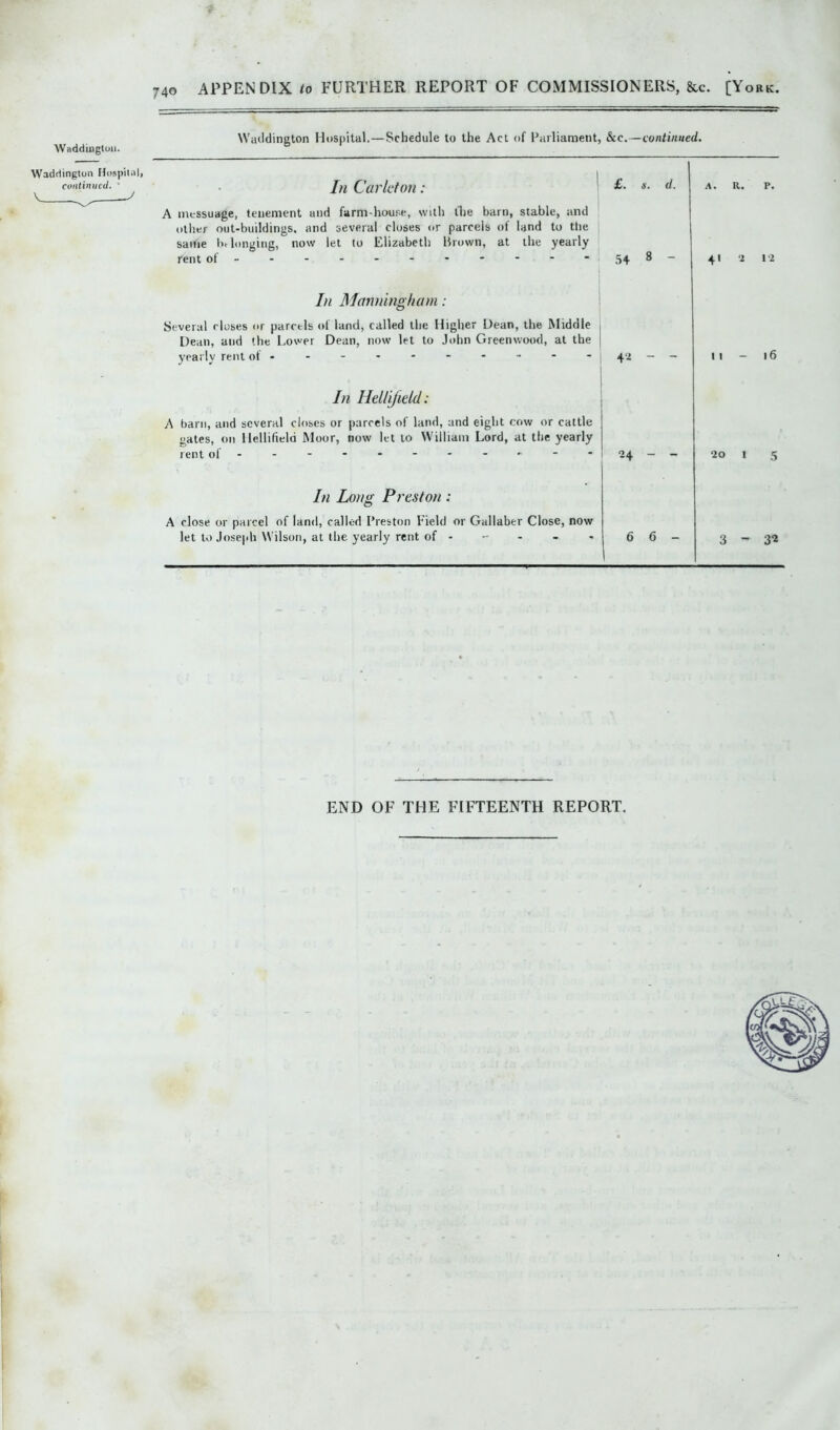 Waddiugtoii. Waddington Hospital, continued. ' Waddington Hospital.—Schedule to the Act of Parliament, &c.—continued. j hi Car let on: £. X. d. A. R. P. A messuage, tenement and farm-house, with llte barn, stable, and Ollier out-buildings, and several closes or parcels of land to tlie saifie bf longing, now let to Elizabeth llrown, at the yearly rent of----------- 1 00 41 2 12 In Manningham: Several closes or parcels of land, called the Higher Dean, the Middle Dean, and (he Lower Dean, now let to John Greenwood, at the yearly rent of---------- II - 16 In Ildiyidd: A barn, and several closes or parcels of land, and eight cow or cattle gates, on Hellifield Moor, now let to William Lord, at the yearly rent of----------- 24 - - 20 1 5 In Long Preston: A close or parcel of land, called Preston Field or Gallaber Close, now let to Josejdi Wilson, at the yearly rent of - 6 6 - 3 - END OF THE FIFTEENTH REPORT.