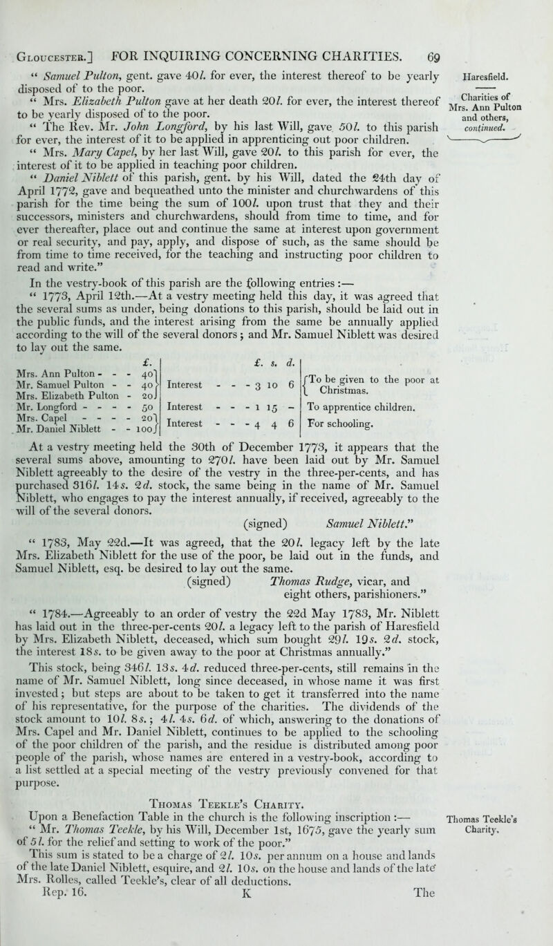 £. £. s. d. Mrs. Ann Pulton - - - 40] Mr. Samuel Pulton - - 40? Interest - - - 3 10 6 Mrs. Elizabeth Pulton - 20J Mr. Longford - - - - 50 Interest - - - 1 15 - - Mrs. Capel - - - Mr. Daniel Niblett - - 20] - IOOJ Interest ... 4 4 6 Gloucester.] FOR INQUIRING CONCERNING CHARITIES. 69 “ Samuel Pulton, gent, gave 40/. for ever, the interest thereof to be yearly disposed of to the poor. “ Mrs. Elizabeth Pulton gave at her death 20/. for ever, the interest thereof to be yearly disposed of to the poor. “ The Rev. Mr. John Longford, by his last Will, gave 50/. to this parish for ever, the interest of it to be applied in apprenticing out poor children. “ Mrs. Mary Capel, by her last Will, gave 20/. to this parish for ever, the interest of it to be applied in teaching poor children. “ Daniel Niblett of this parish, gent, by his Will, dated the 24th day of April 1772, gave and bequeathed unto the minister and churchwardens of this parish for the time being the sum of 100/. upon trust that they and their successors, ministers and churchwardens, should from time to time, and for ever thereafter, place out and continue the same at interest upon government or real security, and pay, apply, and dispose of such, as the same should be from time to time received, for the teaching and instructing poor children to read and write.” In the vestry-book of this parish are the following entries :— “ 1773, April 12th.—At a vestry meeting held this day, it was agreed that the several sums as under, being donations to this parish, should be laid out in the public funds, and the interest arising from the same be annually applied according to the will of the several donors ; and Mr. Samuel Niblett was desired to lay out the same. £. £. s. d. fTo be given to the poor at Christmas. To apprentice children. For schooling. At a vestry meeting held the 30th of December 1773, it appears that the several sums above, amounting to 270 /. have been laid out by Mr. Samuel Niblett agreeably to the desire of the vestry in the three-per-cents, and has purchased 316/. 145. 2d. stock, the same being in the name of Mr. Samuel Niblett, who engages to pay the interest annually, if received, agreeably to the will of the several donors. (signed) Samuel Niblett.” “ 1783, May 22d.—It was agreed, that the 20/. legacy left by the late Mrs. Elizabeth Niblett for the use of the poor, be laid out in the funds, and Samuel Niblett, esq. be desired to lay out the same. (signed) Thomas Pudge, vicar, and eight others, parishioners.” “ 1784.—Agreeably to an order of vestry the 22d May 1783, Mr. Niblett has laid out in the three-per-cents 20/. a legacy left to the parish of Haresfiekl by Mrs. Elizabeth Niblett, deceased, which sum bought 29/. 195. 2d. stock, the interest 18 5. to be given away to the poor at Christmas annually.” This stock, being 346/. 135. 4c/. reduced three-per-cents, still remains in the name of Mr. Samuel Niblett, long since deceased, in whose name it was first invested; but steps are about to be taken to get it transferred into the name of his representative, for the purpose of the charities. The dividends of the stock amount to 10/. 85.; 4/. 45. 6d. of which, answering to the donations of Mrs. Capel and Mr. Daniel Niblett, continues to be applied to the schooling of the poor children of the parish, and the residue is distributed among poor people of the parish, whose names are entered in a vestry-book, according to a list settled at a special meeting of the vestry previously convened for that purpose. Thomas Teekle’s Charity. Upon a Benefaction Table in the church is the following inscription:— “ Mr. Thomas Teekle, by his Will, December 1st, 1675, gave the yearly sum of 5 /. for the relief and setting to work of the poor.” This sum is stated to be a charge of 2/. 105. per annum on a house and lands of the late Daniel Niblett, esquire, and 2/. 105. on the house and lands of the late” Mrs. Rolles, called Teekle’s, clear of all deductions. Haresfield. Charities of Mrs. Ann Pulton and others, continued. Thomas Teekle’s Charity.