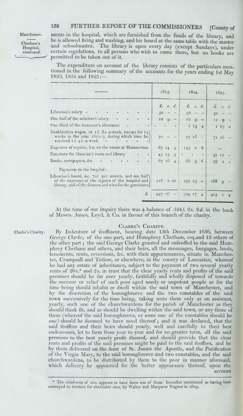 ments in the hospital, which are furnished from the funds of the library, and he is allowed firing and washing, and his board at the same table with the master and schoolmaster. The library is open every day (except Sundays), under certain regulations, to all persons who wish to come there, but no books are permitted to be taken out of it. The expenditure on account of the library consists of the particulars men- tioned in the following summary of the accounts for the years ending; 1st May 1823, 1824 and 1825:— J 1823. I 824. 1 1025. £. s. d. £. s. d. £. s. d. Librarian’s salary ------ 50 - - 50 - - 50 — — One half of the solicitor's salary - - - 12 9 - 12 9 — 12 9 — One third of the treasurer’s allowance Bookbinders wages, at \l. 3s. a-week, except for lrt - -  1 13 4 1 13 4 weeks in the year 1822-3, during which time he > received 1 /. 4 s. a week -J 7° — - 7'2 16 - 72 1G - Expenses of repairs, \c. on the estate at Hammerton CO ^1 H 5 155 2 6 Furniture for librarian’s room and library 43 13 5 - - - 3i 12 — Books, newspapers, Ac. - - Payments to the hospital: Librarian’s board, Ac. 70/. per annum, and one half) 67 1G + GG 3 6 76 O of the expenses of the repairs of the hospital and k library, and of the dinners and wine for the governorsj 11G O 10 151 13 — 168 9 £. 447 16 509 17 4 413 1 4 At the time of our inquiry there was a balance of 524/. 2s. 8 d. in the bank of Messrs. Jones, Loyd, & Co. in favour of this branch of the charity. Clarke’s Charity. By Indenture of feoffment, bearing date 13th December 1636, between George Clarke, of the one part, and Humphrey Chetham, esq.and 13 others of the other part; the said George Clarke granted and enfeoffed to the said Hum- phrey Chetham and others, and their heirs, all the messuages, burgages, lands, tenements, rents, reversions, &c. with their appurtenances, situate in Manches- ter, Crumpsall and Tetlow, or elsewhere, in the county of Lancaster, whereof he had any estate of inheritance, subject to the payment of two several yearly rents of 20s.* and 2s. in trust that the clear yearly rents and profits of the said premises should be for ever yearly, faithfully and wholly disposed of towards the succour or relief of such poor aged needy or impotent people as for the time being should inhabit or dwell within the said town of Manchester, and by the discretion of the boroughreeve and the two constables of the said town successively for the time being, taking unto them only as an assistant, yearly, such one of the churchwardens for the parish of Manchester as they should think fit, and as should be dwelling within the said town, or any three of them (whereof the said boroughreeve, or some one of the constables should be one) should be deemed to have need thereof; and it was declared, that the said feoffees and their heirs should yearly, well and carefully to their best endeavours, let to farm from year to year and for no greater term, all the said premises to the best yearly profit thereof, and should provide that the clear rents and profits of the said premises might be paid to the said feoffees, and be by them delivered on the feast of St. James the Apostle, and the Purification of the Virgin Mary, to the said boroughreeve and two constables, and the said churchwardens, to be distributed by them to the poor in manner aforesaid, which delivery he appointed for the better appearance thereof, upon the account * The chief-rent of 20s. appears to have been one of those hereafter mentioned as having been conveyed to trustees for charitable uses, by Walter and Margaret Nugent in 1609.