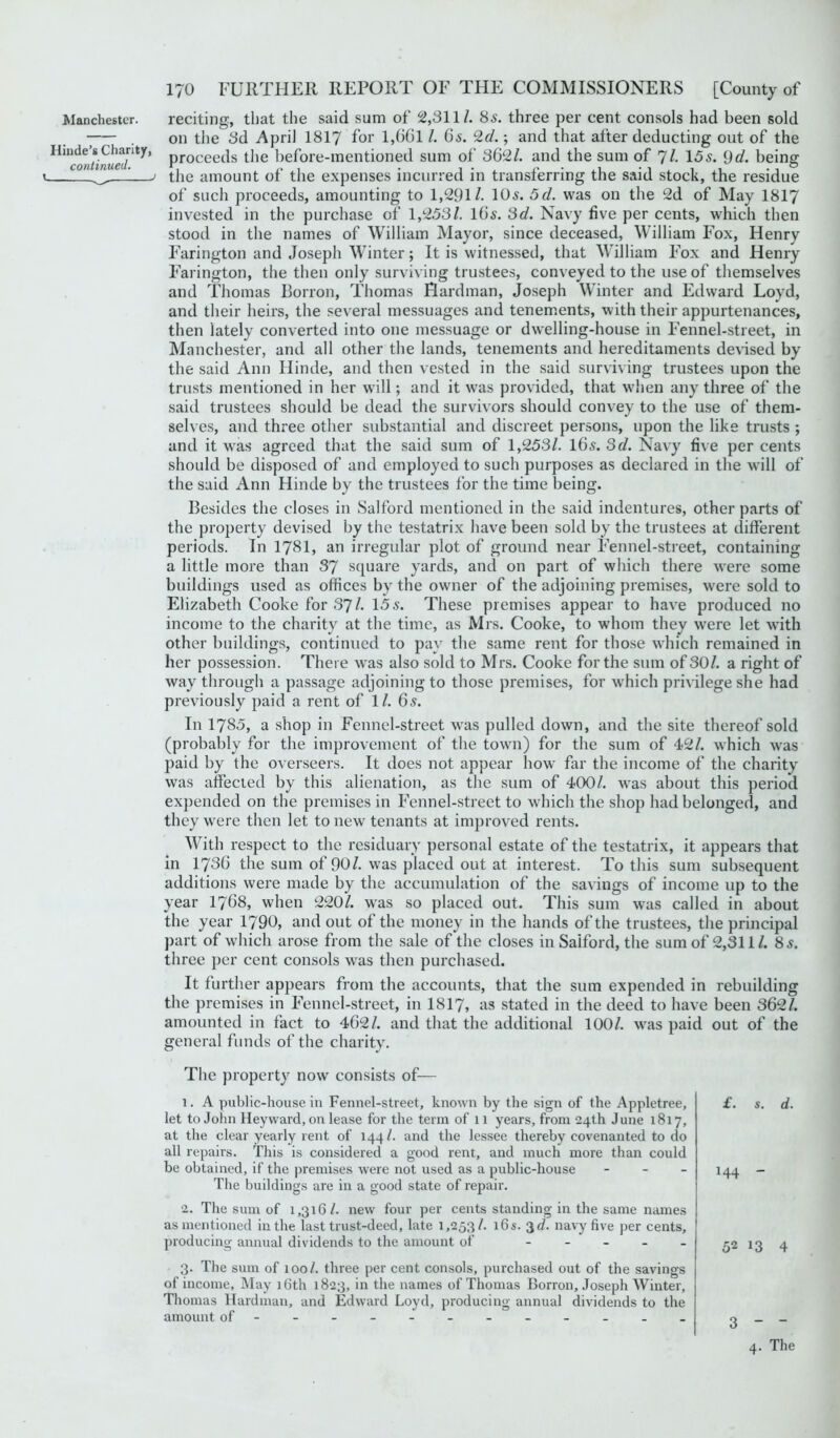 Manchester. reciting, that the said sum of 2,311/. 8s. three per cent consols had been sold -—- . on the 3d April 1817 for l»66l /. Gs. 2d.; and that after deducting out of the proceet]s tjie before-mentioned sum of 3621. and the sum of 'll. 15s. 9d. being i j the amount of the expenses incurred in transferring the said stock, the residue of such proceeds, amounting to 1,291/. 10s. 5d. was on the 2d of May 1817 invested in the purchase of 1,253/. lGs. 3d. Navy five per cents, which then stood in the names of William Mayor, since deceased, William Fox, Henry Farington and Joseph Winter; It is witnessed, that William Fox and Henry Farington, the then only surviving trustees, conveyed to the use of themselves and Thomas Borron, Thomas Hardman, Joseph Winter and Edward Loyd, and their heirs, the several messuages and tenements, with their appurtenances, then lately converted into one messuage or dwelling-house in Fennel-street, in Manchester, and all other the lands, tenements and hereditaments devised by the said Ann Hinde, and then vested in the said surviving trustees upon the trusts mentioned in her will; and it was provided, that when any three of the said trustees should be dead the survivors should convey to the use of them- selves, and three other substantial and discreet persons, upon the like trusts ; and it was agreed that the said sum of 1,253/. lGs. 3d. Navy five per cents should be disposed of and employed to such purposes as declared in the will of the said Ann Hinde by the trustees for the time being. Besides the closes in Salford mentioned in the said indentures, other parts of the property devised by the testatrix have been sold by the trustees at different periods. In 1781, an irregular plot of ground near Fennel-street, containing a little more than 37 square yards, and on part of which there were some buildings used as offices by the owner of the adjoining premises, were sold to Elizabeth Cooke for 37/. 15^. These premises appear to have produced no income to the charity at the time, as Mrs. Cooke, to whom they were let with other buildings, continued to pay the same rent for those which remained in her possession. There was also sold to Mrs. Cooke for the sum of 30/. a right of way through a passage adjoining to those premises, for which privilege she had previously paid a rent of 1/. 6s. In 1785, a shop in Fennel-street was pulled down, and the site thereof sold (probably for the improvement of the town) for the sum of 42/. which was paid by the overseers. It does not appear how far the income of the charity was affected by this alienation, as the sum of 400/. was about this period expended on the premises in Fennel-street to which the shop had belonged, and they were then let to new tenants at improved rents. With respect to the residuary personal estate of the testatrix, it appears that in 173G the sum of 90/. was placed out at interest. To this sum subsequent additions were made by the accumulation of the savings of income up to the year 1768, when 2201. was so placed out. This sum was called in about the year 1790, and out of the money in the hands of the trustees, the principal part of which arose from the sale of the closes in Salford, the sum of 2,311/. 85. three per cent consols was then purchased. It further appears from the accounts, that the sum expended in rebuilding the premises in Fennel-street, in 1817, as stated in the deed to have been 362/. amounted in fact to 462/. and that the additional 100/. was paid out of the general funds of the charity. The property now consists of— 1. A public-house in Fennel-street, known by the sign of the Appletree, let to John Heyward, on lease for the term of 11 years, from 24th June 1817, at the clear yearly rent of 144/. and the lessee thereby covenanted to do all repairs. This is considered a good rent, and much more than could be obtained, if the premises were not used as a public-house - The buildings are in a good state of repair. 2. The sum of 1,316/. new four per cents standing in the same names as mentioned in the last trust-deed, late 1,253/. *6s. 3 d. navy five per cents, producing annual dividends to the amount of - 3. The sum of 100/. three per cent consols, purchased out of the savings of income. May 16th 1823, in the names of Thomas Borron, Joseph Winter, Thomas Hardman, and Edward Loyd, producing annual dividends to the amount of - -- -- -- -- -- - £. s. d. M4 “ 52 *3 4 3  - 4. The