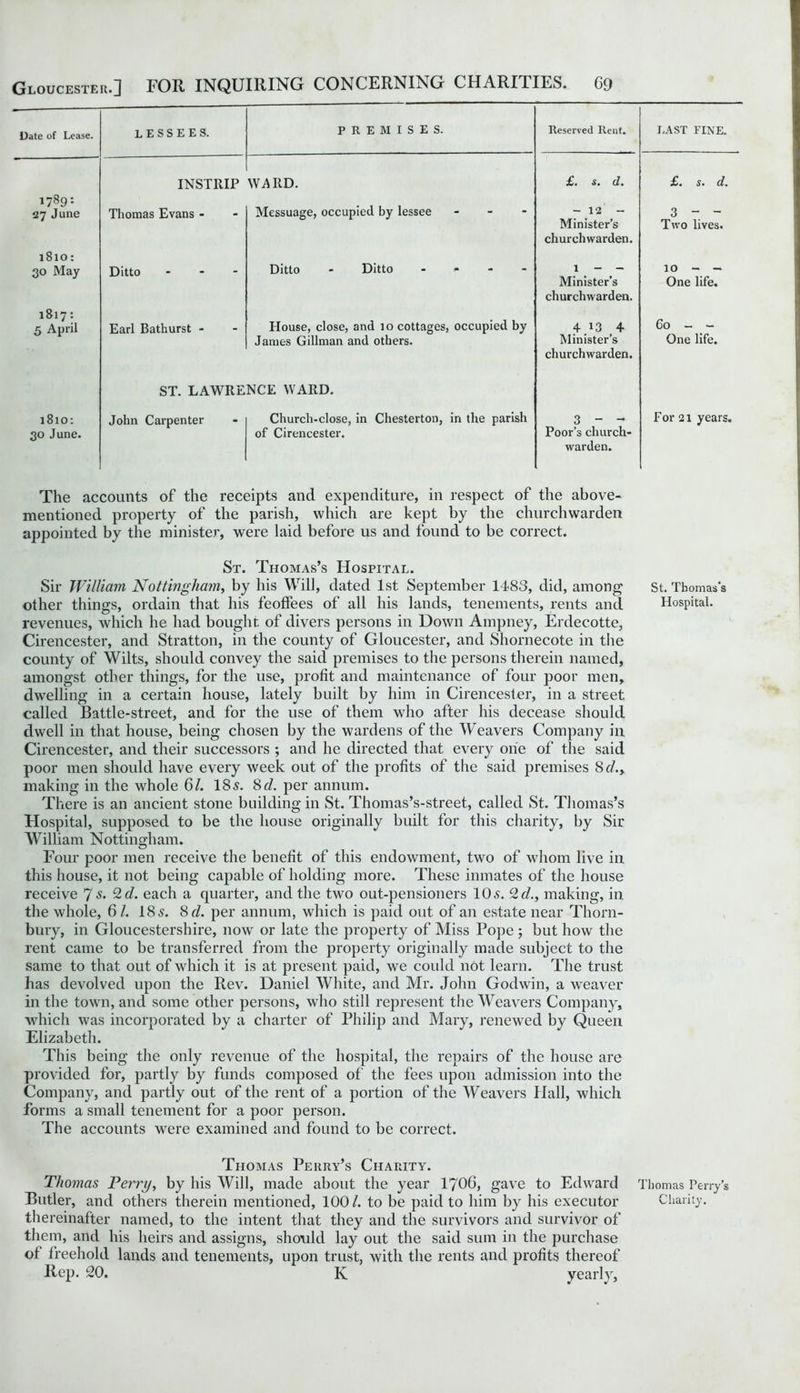 Date of Lease. lessees. PREMISES. Reserved Rent. I/AST FINE. 1789: 27 June INSTRIP Thomas Evans - WARD. Messuage, occupied by lessee - £. S. d. - 12 - Minister’s churchwarden. £. s. d. 3 - - Two lives. 1810: 30 May Ditto - Ditto - Ditto - 1 - - Minister’s churchwarden. 10 - - One life. 1817: 5 April Earl Bathurst - House, close, and 10 cottages, occupied by James Gillman and others. 4J3 4 Minister’s churchwarden. Co - - One life. ST. LAWRENCE WARD. 1810: 30 June. John Carpenter Church-close, in Chesterton, in the parish of Cirencester. 3 - - Poor’s church- warden. For 21 years. The accounts of the receipts and expenditure, in respect of the above- mentioned property of the parish, which are kept by the churchwarden appointed by the minister, were laid before us and found to be correct. St. Thomas’s Hospital. Sir William Nottingham, by his Will, dated 1st September 1483, did, among St. Thomas's other things, ordain that his feoffees of all his lands, tenements, rents and Hospital, revenues, which he had bought of divers persons in Down Ampney, Erdecotte, Cirencester, and Stratton, in the county of Gloucester, and Shornecote in the county of Wilts, should convey the said premises to the persons therein named, amongst other things, for the use, profit and maintenance of four poor men, dwelling in a certain house, lately built by him in Cirencester, in a street called Battle-street, and for the use of them who after his decease should dwell in that house, being chosen by the wardens of the Weavers Company in Cirencester, and their successors ; and he directed that every one of the said poor men should have every week out of the profits of the said premises 8 d.y making in the whole 6/. 18 s. 8 cl. per annum. There is an ancient stone building in St. Thomas’s-street, called St. Thomas’s Hospital, supposed to be the house originally built for this charity, by Sir William Nottingham. Four poor men receive the benefit of this endowment, two of whom live in this house, it not being capable of holding more. These inmates of the house receive 7 s. %d. each a quarter, and the two out-pensioners 10 s. QcL, making, in the whole, 6 /. 18 s. 8 d. per annum, which is paid out of an estate near Thorn- bury, in Gloucestershire, now or late the property of Miss Pope ; but how the rent came to be transferred from the property originally made subject to the same to that out of which it is at present paid, we could not learn. The trust has devolved upon the Rev. Daniel White, and Mr. John Godwin, a weaver in the town, and some other persons, who still represent the Weavers Company, which was incorporated by a charter of Philip and Mary, renewed by Queen Elizabeth. This being the only revenue of the hospital, the repairs of the house are provided for, partly by funds composed of the fees upon admission into the Company, and partly out of the rent of a portion of the Weavers Hall, which forms a small tenement for a poor person. The accounts were examined and found to be correct. Thomas Perry’s Charity. Thomas Perry, by his Will, made about the year 1706, gave to Edward Thomas Perry’s Butler, and others therein mentioned, 100/. to be paid to him by his executor Charity, thereinafter named, to the intent that they and the survivors and survivor of them, and his heirs and assigns, should lay out the said sum in the purchase of freehold lands and tenements, upon trust, with the rents and profits thereof Rep. 20. K yearly,