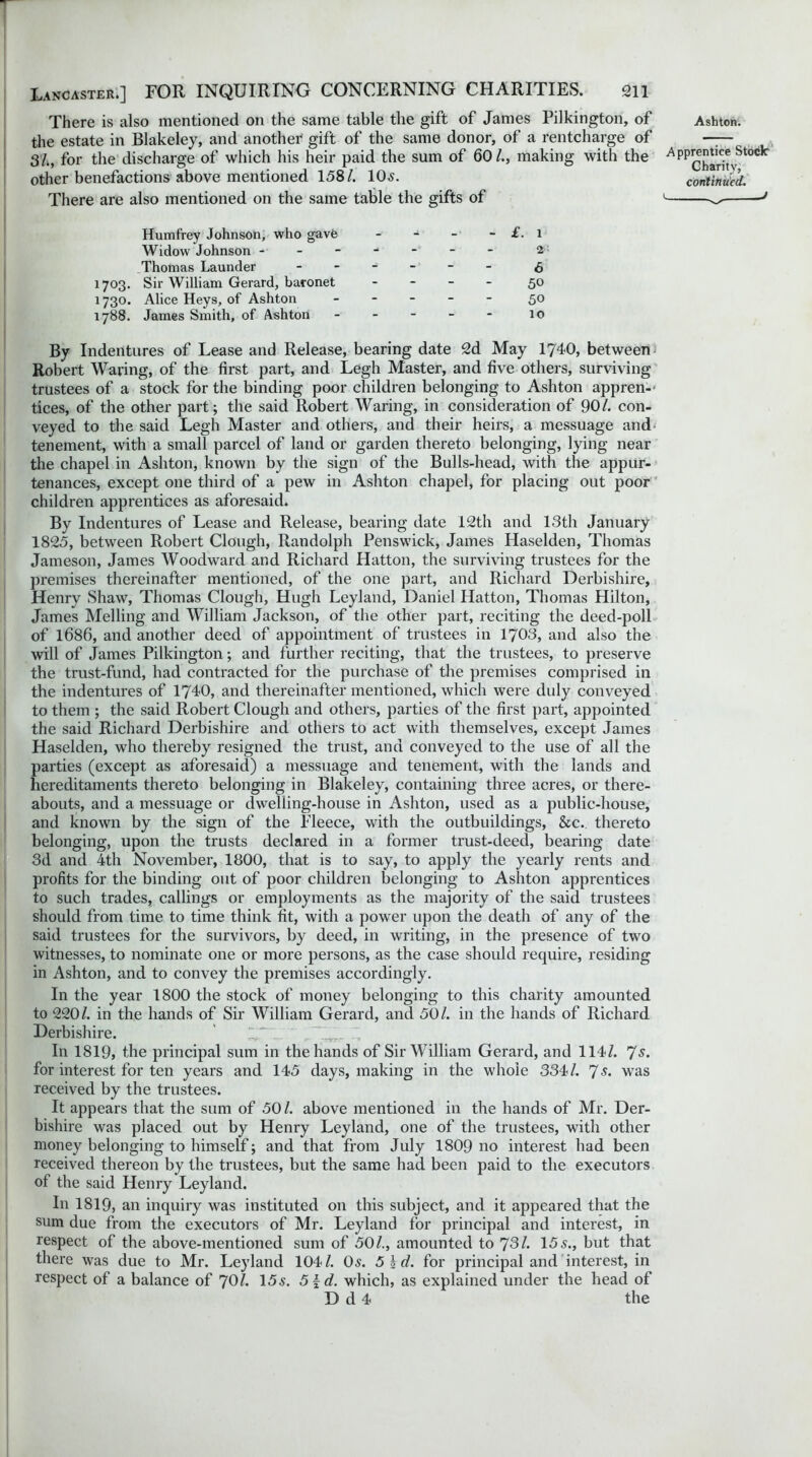 Apprentice Stock- Charity, continued. i J Humfrey Johnson, who gave - - - - l Widow Johnson ------- 2 Thomas Launder ------ <5 1703. Sir William Gerard, baronet - 5° 1730. Alice Heys, of Ashton ----- 50 1788. James Smith, of Ashton - - - - - 10 By Indentures of Lease and Release, bearing date 2d May 1740, between Robert Waring, of the first part, and Legh Master, and five others, surviving trustees of a stock for the binding poor children belonging to Ashton appren- tices, of the other part; the said Robert Waring, in consideration of 90/. con- veyed to the said Legh Master and others, and their heirs, a messuage and tenement, with a small parcel of land or garden thereto belonging, lying near the chapel in Ashton, known by the sign of the Bulls-head, with the appur- tenances, except one third of a pew in Ashton chapel, for placing out poor children apprentices as aforesaid. By Indentures of Lease and Release, bearing date 12th and 13th January 1825, between Robert Clough, Randolph Penswick, James Haselden, Thomas Jameson, James Woodward and Richard Hatton, the surviving trustees for the premises thereinafter mentioned, of the one part, and Richard Derbishire, Henry Shaw, Thomas Clough, Hugh Leyland, Daniel Hatton, Thomas Hilton, James Melling and William Jackson, of the other part, reciting the deed-poll of 1686, and another deed of appointment of trustees in 1703, and also the will of James Pilkington; and further reciting, that the trustees, to preserve the trust-fund, had contracted for the purchase of the premises comprised in the indentures of 1740, and thereinafter mentioned, which were duly conveyed to them ; the said Robert Clough and others, parties of the first part, appointed the said Richard Derbishire and others to act with themselves, except James Haselden, who thereby resigned the trust, and conveyed to the use of all the parties (except as aforesaid) a messuage and tenement, with the lands and hereditaments thereto belonging in Blakeley, containing three acres, or there- abouts, and a messuage or dwelling-house in Ashton, used as a public-house, and known by the sign of the Fleece, with the outbuildings, &c. thereto belonging, upon the trusts declared in a former trust-deed, bearing date 3d and 4th November, 1800, that is to say, to apply the yearly rents and profits for the binding out of poor children belonging to Ashton apprentices to such trades, callings or employments as the majority of the said trustees should from time to time think fit, with a power upon the death of any of the said trustees for the survivors, by deed, in writing, in the presence of two witnesses, to nominate one or more persons, as the case should require, residing in Ashton, and to convey the premises accordingly. In the year 1800 the stock of money belonging to this charity amounted to 220/. in the hands of Sir William Gerard, and 50/. in the hands of Richard Derbishire. ' ~ In 1819, the principal sum in the hands of Sir William Gerard, and 114/. 7s. for interest for ten years and 145 days, making in the whole 334/. 7^* was received by the trustees. It appears that the sum of 50 /. above mentioned in the hands of Mr. Der- bishire was placed out by Henry Leyland, one of the trustees, with other money belonging to himself; and that from July 1809 no interest had been received thereon by the trustees, but the same had been paid to the executors of the said Henry Leyland. In 1819, an inquiry was instituted on this subject, and it appeared that the sum due from the executors of Mr. Leyland for principal and interest, in respect of the above-mentioned sum of 50/., amounted to 73/. 15s., but that there was due to Mr. Leyland 104/. Os. 5 id. for principal and interest, in respect of a balance of 70^* 15s. 5 Id. which, as explained under the head of D d 4 the Lancaster.] FOR INQUIRING CONCERNING CHARITIES. 211 the estate in Blakeley, and another gift of the same donor, of a rentcharge of 31., for the discharge of which his heir paid the sum of 60 /., making with the other benefactions above mentioned 158/. 10s. There are also mentioned on the same table the gifts of