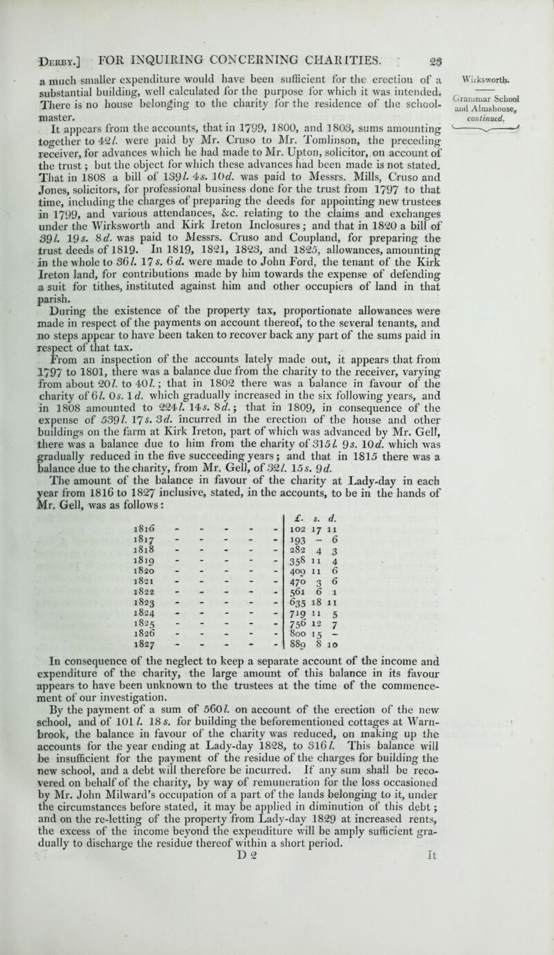 a much smaller expenditure would have been sufficient for the erection of a substantial building, well calculated for the purpose for which it was intended. There is no house belonging to the charity for the residence of the school- master. It appears from the accounts, that in 1799, 1800, and 1803, sums amounting together to 42/. were paid by Mr. Cruso to Mr. Tomlinson, the preceding receiver, for advances which he had made to Mr. Upton, solicitor, on account of the trust; but the object for which these advances had been made is not stated. That in 1808 a bill of 139/. 4s. 10d. was paid to Messrs. Mills, Cruso and Jones, solicitors, for professional business done for the trust from 1797 to that time, including the charges of preparing the deeds for appointing new trustees in 1799, and various attendances, &c. relating to the claims and exchanges under the Wirksworth and Kirk Ireton Inclosures; and that in 1820 a bill of 39/. 19-s. 3d. was paid to Messrs. Cruso and Coupland, for preparing the trust deeds of 1819. In 1819, 1821, 1823, and 1825, allowances, amounting in the whole to 361. 17 s. 6d. were made to John Ford, the tenant of the Kirk Ireton land, for contributions made by him towards the expense of defending a suit for tithes, instituted against him and other occupiers of land in that parish. During the existence of the property tax, proportionate allowances were made in respect of the payments on account thereof, to the several tenants, and no steps appear to have been taken to recover back any part of the sums paid in respect of that tax. From an inspection of the accounts lately made out, it appears that from 1797 to 1801, there was a balance due from the charity to the receiver, varying from about 20/. to 40/.; that in 1802 there was a balance in favour of the charity of 6/. Os. Id. which gradually increased in the six following years, and in 1808 amounted to 224/. 14s. 8d.; that in 1809, in consequence of the expense of 539/. 17s. 3d. incurred in the erection of the house and other buildings on the farm at Kirk Ireton, part of which was advanced by Mr. Gell, there was a balance due to him from the charity of 315/. 9s. 10d. which was gradually reduced in the five succeeding years; and that in 1815 there was a balance due to the charity, from Mr. Gell, of 32/. 15s. 9d. The amount of the balance in favour of the charity at Lady-day in each year from 1816 to 1827 inclusive, stated, in the accounts, to be in the hands of Mr. Gell, was as follows : 1816 .. _ £. 102 s. 17 d. 11 1817 - - - - - 193 6 1818 - - - - - 282 4 3 1819 - - - - - 35s 11 4 1820 - - - - - 409 11 6 1821 - - - - - 470 3 6 1822 - - - 561 6 1 1823 - - - - 635 18 11 1824 - - - - - 7i9 11 5 1825 - - - - - 756 12 7 1826 - - - - - 800 15 1827 - - - - - 889 8 10 In consequence of the neglect to keep a separate account of the income and expenditure of the charity, the large amount of this balance in its favour appears to have been unknown to the trustees at the time of the commence- ment of our investigation. By the payment of a sum of 560/. on account of the erection of the new school, and of 101 /. 18 s. for building the beforementioned cottages at Warn- brook, the balance in favour of the charity was reduced, on making up the accounts for the year ending at Lady-day 1828, to 316/. This balance will be insufficient for the payment of the residue of the charges for building the new school, and a debt will therefore be incurred. If any sum shall be reco- vered on behalf of the charity, by way of remuneration for the loss occasioned by Mr. John Milward’s occupation of a part of the lands belonging to it, under the circumstances before stated, it may be applied in diminution of this debt; and on the re-letting of the property from Lady-day 1829 at increased rents, the excess of the income beyond the expenditure will be amply sufficient gra- dually to discharge the residue thereof within a short period. D 2 Wirksworth. Grammar School and Almshouse, continued. v . / it