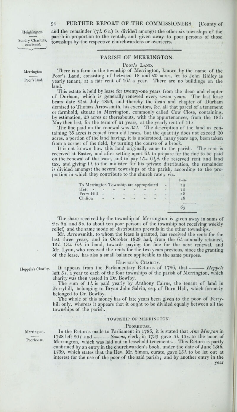 Heighington. and the remainder (Jl. 6 s.) is divided amongst the other six townships of the . parish in proportion to the rentals, and given away to poor persons of those Sundry Chanties, townships by the respective churchwardens or overseers. continued. 1 J 1 v ^ , J PARISH OF MERRINGTON. Merringlon Poor’s land. Poor’s Land. There is a farm in the township of Merrington, known by the name of the Poor’s Land, consisting of between 18 and 20 acres, let to John Ridley as yearly tenant, at a fair rent of 16/. a year. There are no buildings on the land. This estate is held by lease for twenty-one years from the dean and chapter of Durham, which is generally renewed every seven years. The last lease bears date 21st July 1823, and thereby the dean and chapter of Durham demised to Thomas Arrowsmith, his executors, &c. all that parcel of a tenement or farmhold, situate in Merrington, commonly called Cow Close, containing, by estimation, 23 acres or thereabouts, with the appurtenances, from the 18th May then last, for the term of 21 years, at the yearly rent of 11s. The fine paid on the renewal was 351. The description of the land as con- taining 23 acres is copied from old leases, but the quantity does not exceed 20 acres, a portion of the land having, it is understood, many years ago, been taken from a corner of the field, by turning the course of a brook. It is not known how this land originally came to the parish. The rent is received at Easter, and after setting apart 61. to prepare for the fine to be paid on the renewal of the lease, and to pay Ids. 6|r/. the reserved rent and land tax, and giving 1/. to the minister for his private distribution, the remainder is divided amongst the several townships of the parish, according to the pro- portion in which they contribute to the church rate; viz. To Merrington Township are appropriated Hett ------- Ferry Hill - Chilton - - - Parts. 3 5 1 2 18 18 63 The share received by the township of Merrington is given away in sums of 2 s. 6d. and 5 s. to about ten poor persons of the township not receiving weekly relief, and the same mode of distribution prevails in the other townships. Mr. Arrowsmith, to whom the lease is granted, has received the rents for the last three years, and in October 1828 had, from the 6/. annually retained, 15/. 13s. 6d. in hand, towards paying the fine for the next renewal, and Mr. Lynn, who received the rents for the two years previous, since the granting of the lease, has also a small balance applicable to the same purpose. Heppels’s Charity. Heppels’s Charity. It appears from the Parliamentary Returns of 178G, that Heppels left 5 s. a year to each of the four townships of the parish of Merrington, which charity was then vested in Dr. Bowlby. The sum of 1/. is paid yearly by Anthony Cairns, the tenant of land in Ferryhill, belonging to Bryan John Salvin, esq. of Burn Hall, which formerly belonged to Dr. Bowlby. The whole of this money has of late years been given to the poor of Ferry- hill only, whereas it appears that it ought to be divided equally between all the townships of the parish. TOWNSHIP OF MERRINGTON. POORHOUSE. Merrington. In the Returns made to Parliament in 1786, it is stated that Ann Morgan in 1728 left 20/. and Simons, clerk, in 1739 gave 31. 15s. to the poor of Poorhouse. Merrington, which was laid out in leasehold tenements. This Return is partly confirmed by an entry in the churchwarden’s book, under the date of June 13th, 1739, which states that the Rev. Mr. Simon, curate, gave 15/. to be let out at interest for the use of the poor of the said parish; and by another entry in the year