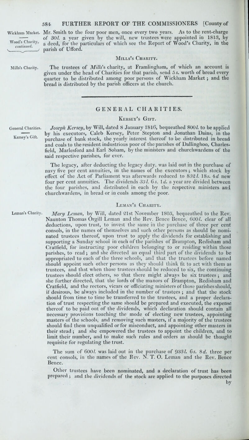 Wickham Market. Wood’s Charity, continued. \ ^ J Mr. Smith to the four poor men, once every two years. As to the rent-charge of 30/. a year given by the will, new trustees were appointed in 1813, by a deed, for the particulars of which see the Report of Wood’s Charity, in the parish of Ufford. Mills’s Charity. Mills’s Charity. The trustees of Mills's charity, at Framlingham, of which an account is given under the head of Charities for that parish, send 5 s. worth of bread every quarter to be distributed among poor persons of Wickham Market; and the bread is distributed by the parish officers at the church. GENERAL CHARITIES. Kersey’s Gift. General Charities. Kersey’s Gift. Joseph Kersey, by Will, dated 8 January 1810, bequeathed 800/. to be applied by his executors, Caleb Kersey, Peter Stepton and Jonathan Dains, in the purchase of bank stock, the yearly interest thereof to be distributed in bread and coals to the resident industrious poor of the parishes of Dallinghoo, Charles- field, Marlesford and Earl Soham, by the ministers and churchwardens of the said respective parishes, for ever. The legacy, after deducting the legacy duty, was laid out in the purchase of navy five per cent annuities, in the names of the executors; which stock by- effect of the Act of Parliament was afterwards reduced to 832/. 18a-. new four per cent annuities. The dividends 33/. 6 s. 1 d. a year are divided between the four parishes, and distributed in each by the respective ministers and churchwardens, in bread or in coals among the poor. Leman’s Charity. Leman’s Charity. Mary Leman, by Will, dated 21st November 1805, bequeathed to the Rev. Naunton Thomas Orgill Leman and the Rev. Bence Bence, 600/. clear of all deductions, upon trust, to invest the same in the purchase of three per cent consols, in the names of themselves and such other persons as should be nomi- nated trustees thereof, upon trust to apply the dividends for establishing and supporting a Sunday school in each of the parishes of Brampton, Redisham and Cratfield, for instructing poor children belonging to or residing within those parishes, to read; and she directed an equal third part of the dividends to be appropriated to each of the three schools, and that the trustees before named should appoint such other persons as they should think fit to act with them as trustees, and that when those trustees should be reduced to six, the continuing trustees should elect others, so that there might always be six trustees ; and she further directed, that the lords of the manors of Brampton, Redisham and Cratfield, and the rectors, vicars or officiating ministers of those parishes should, if desirous, be always included in the number of trustees ; and that the stock should from time to time be transferred to the trustees, and a proper declara- tion of trust respecting the same should be prepared and executed, the expense thereof to be paid out of the dividends, which declaration should contain all necessary provisions touching the mode of electing new trustees, appointing masters of the schools, and removing such masters, if a majority of the trustees should find them unqualified or for misconduct, and appointing other masters in their stead; and she empowered the trustees to appoint the children, and to limit their number, and to make such rules and orders as should be thought requisite for regulating the trust. The sum of 600/. was laid out in the purchase of 933/. 6s. 8 d. three per cent consols, in the names of the Rev. N. T. O. Leman and the Rev. Bence Bence. Other trustees have been nominated, and a declaration of trust has been prepared ; and the dividends of the stock are applied to the purposes directed