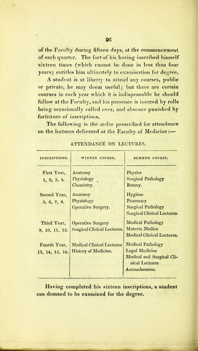 9G of the Faculty during' fifteen days, at the commencement of each quarter. The fact of his having inscribed himself sixteen times (which cannot be done in less than four years) entitles him ultimately to examination for degree. A student is at liberty to attend any courses, public or private, he may deem useful; but there are certain courses in each year which it is indispensable lie should follow at the Faculty, and his presence is insured by rolls being occasionally called over, and absence punished by forfeiture of inscriptions. The following is the order prescribed for attendance on the lectures delivered at the Faculty of Medicine:— ATTENDANCE ON LECTURES. INSCRIPTIONS. WINTER COURSE. SUMMER COURSE. First Year, 1 o q 4 •*» Anatomy Physiology Chemistry. Physics Surgical Pathology Botany. Second Year, 5, 6, 7, 8. Anatomy Physiology Operative Surgery. Hygiene Pftarmacy Surgical Pathology Surgical Clinical Lectures. Third Year, 9, 10, 11, 12. Operative Surgery Surgical Clinical Lectures. Medical Pathology Materia Medica Medical Clinical Lectures. Fourth Year, 13, 14, 15, 16. Medical Clinical Lectures History of Medicine. Medical Pathology Legal Medicine Medical and Surgical Cli- nical Lectures Accouchemens. Having completed his sixteen inscriptions, a student can demand to be examined for the degree.