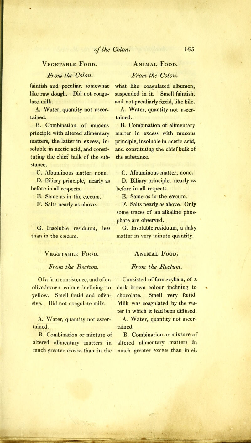 Vegetable Food. From the Colon, faintish and peculiar, somewhat like raw dough. Did not coagu- late milk. A. Water, quantity not ascer- tained. B. Combination of mucous principle with altered alimentary matters, the latter in excess, in- soluble in acetic acid, and consti- tuting the chief bulk of the sub- stance. C. Albuminous matter, none. D. Biliary principle, nearly as before in all respects. E. Same as in the caecum. F. Salts nearly as above. G. Insoluble residuum, less than in the caecum. Vegetable Food. From the Rectum. Of a firm consistence, and of an olive-brown colour inclining to yellow. Smell foetid and offen- sive. Did not coagulate milk. A. Water, quantity not ascer- tained. B. Combination or mixture of altered alimentary matters in much greater excess than in the Animal Food. From the Colon. what like coagulated albumen, suspended in it. Smell faintish, and not peculiarly foetid, like bile. A. Water, quantity not ascer- tained. B. Combination of alimentary matter in excess with mucous principle, insoluble in acetic acid, and constituting the chief bulk of the substance. C. Albuminous matter, none. D. Biliary principle, nearly as before in all respects. E. Same as in the csecum. F. Salts nearly as above. Only some traces of an alkaline phos- phate are observed. G. Insoluble residuum, a flaky matter in very minute quantity. Animal Food. From the Rectum. Consisted of firm scybala, of a dark brown colour inclining to chocolate. Smell very foetid. Milk was coagulated by the wa- ter in which it had been difflised. A. Water, quantity not ascer- tained. B. Combination or mixture of altered alimentary matters in much greater excess than in ei-