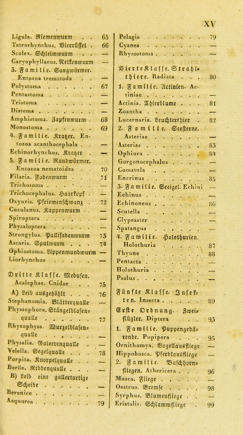 79 Ligula. SUcmcnttmrm Tetrarhynchus. SSierrftjfcl Scolex. ©djleimiüurm Caryophyllaeus. SRelfenttHtrm 3. mitte, ©augtoürmcr Entozoa trematoda Polystoma Pentastoma ... Tristoma Distoma Amphistoma, äapfenrourm Monostoma 4. gamitie. Ärafcer. En lozoa acanthocephala . Echinorhynchus. Ära|ev 5. gamilie. Stunbroürmer Entozoa nematoidea FÜaria. gabetttcurm . . Trichosoma . Trichocephalus. .fjaarfopf Oxyuris. spfriemenfdjroanj Caculanus. .Kappenrourm Spiroptera Physaloptera .... Strongylus. $)allifabenrourm Ascaris. ©pulrourm . , Ophiostoma. gippenmunbrou Liorhynchus .... ®ritte Ätaffe. SKebufen Acalephae. Cnidae A) geib au6get)öf)tt . . Stephanomia. 23lätterqualte Physsophora. ©tangelbtafen* quälte Rhyzophysa. StBursetblafens quälte ...... Physalia. ®aleerenquatte . Velella. ©egelquatle . . . Porpita. Änorpetquatte . . Beröe. IRibbenqualte . . . B) geib eine gallertartige ©ctjeibe ....... Berenice ...... Aequorea 65 66 67 68 69 70 71 72 73 74 m — 75 76 77 78 79 Pclagia Cyanea Rhyzostoma löierteÄtaffe. ©trat)l» totere. Radiata . . . 1. gamitie. 2lctinien. Ac- tiniae Actinia. Xfyierbtume . . . Zoantha Lucemaria. geudjterftjier . 2. g a m i l i e. ©eejterne. Asteriae Asterias . Ophiura . Gorgonocephalus Comatnla Encrinus . 3- ga milie ©eeigel Echini Echinus . Echinoneus Scutella . Clypeaster Spatangus 4. ga mitte poletfturien Holothuria Thyone Pentacta . Holothuria Psolus . . . 80 8t 82 85 84 85 86 87 88 Sänfte Älaffe. Snfe!* t e n. Insecta 89 (Srfte Orbnung. »?meis flügler. Diptera . . 9ß 1. gamitie. spuppengebäs renbe. Pupipera ... 95 Ornithomya. SSogeltaugfliege — Hippobosca. ^ferbtauöfliege — 2. gamitie. SBufcljtjorns fliegen. Athericera ... 96 Musca. gtiege — Oestrus. SBremfe .... 98 Syrphus. SSIumenfticge . . — Eristalis. ©djtammfliege . 99