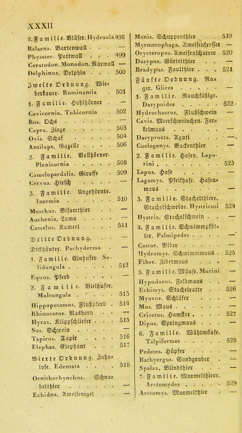 2.$ a mitie. SBläfer.Hydraula.498 Balacna. SSartcnmall . . • — Physeter. spottmall . • • 499 Ceratodon. Monodon. 9tarmatt — Delphinus. iDelpfyin • . • 500 3meite Drbnung. SBte* betfauer- Ruminantia 501 1. g amitie. £ot)tf)örnet . - Cavicornia. Tubicornia 502 Bos. Dd)S — Capra. 3Rge 503 Ovis. @d)af 504 Antilope, ©ajellc .... 506 2. g amitie. 83ottt)i5rner. Plenicornia ..... 508 Camelopardalis. ©fr affe 509 Cervus. ^frfcf) .... —” 3. g amitie. Ungelernte. 510 Moschus. Sifamtfjier . ; — Auchema* SciltlQ * • • • — Camelus. jtameet .... 511 ©ritte Drbnung. • • — ©icft)äuter. Pachyderma . — 1. Samitie. ©intjufer. So- lidungula ...... 512 Equus. spfetb ..... ■ 2. g a m i l i e. Bt«l$tafer. Multungula . ’ • • • 513 Hippopotaraus. gtußpferö . 514 Rhinoceros. 9ta«&0tn • • — I-lyrax. Älippfdjliefer . • • 515 Sus. ©djmein — Tapirus. iXapfr . » » • 516 Elcphas. ©teptjant . 517 ffiierte Drbnung. 3«f)n* tofe. Edentata • • • • 5.18 Ornithorhynchus. @d)nas beltfffer Echidna. 2Cmctfctiiget . • — Manis. ©d)uppentt)tet . . 519 Myrmccophaga. 2tmeifenfrf ffiet — Orycteropus. Ttmeifenfdjarrer 520 Dasypus. ©ürteltfyier . . — Bradypus. §aultt)iet . . . 521 günftc Drbnung. 9las gcr. Gllres — 1. g a m ili e. Sftaudjfü&tge. Dasypoides ..... 522* Hydrochaerus. glufj fd)tt>ein — Cavia. üJteerfdjmeindjen. 'S61® felmauS ... . , — Dasyprocta. Tfguti . • . —• Coelogenys. S3acfentfyier • — 2. ga mitte. £afen. Lepo- rini 523 Lepus. #afe — Lagomys. fe. #afens maus — 3. ga mi lie. ©tadjelttjierc. ©tadjelfämeine. Hystricosi 524 Hystrix. ©tadjelfdjmein • • 4. Familie. <3djmimmpf8ts ler. Palmipedes .... — Castor. Sßtber — Hydromys. ©djmimmniauS . 525 Fiber. gibetmauS ... — 5. g amiti e. iütäufe. Murini — Hypudaeus. j^elbmQllS • • — Ecbimys. ©tacfyelratte . • 526 Myoxus. ©djtäfer ... — Mus. SJlauS — Gricetus. .fiamfict .... 527 Dipus. ©ptingmauS ... — 6. £ amitie. SBü^lniaufc. Talpiformes 528 Pedetes. £üpfer . . . . — Bathyergus. (Sanbgrabcr . — Spalax. SBtinbtfjier ... — 7 ■ g a m 11 i f. SJturmelt^ierc. Arctomyrdes ..... 529 Arctomvs. 5Jturmettt)icr *