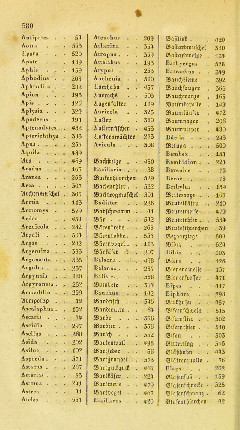 An tipnies . 54 A oius • 553 3tpara . . • 520 Apate . 189 Aphis . 159 Apbodius . 208 Aphrodita . . 282 Apion , 193 Apis . .. . . 126 Aplysia . / 329 Apoderus • . 194 Apienodytes . 432 Apterichlhys . 383 Apus . . , • 257 Aquila • 489 21ra . . . 469 Aradus . 167 Aranea . , . 253 Area • . 307 ^Irdjenmufäel • 307 Arctia . 113 Arclomys • 529 Ardea 451 Arenicola . , 282 2lrgalt . . . 504 Argas • 242 Argeniina . • 383 Argonauta . . 335 Argulus . • 257 Argynnis • 120 Argyroneta . . 252 Arinadillo . . 259 2lcmpolpp . . 44 Ascalaphus . , 152 Ascaris . . 74 Ascidia . 297 Asellus . 260 Asida . 202 Asilus « 102 Aspredo. . 371 Astacus . . 267 Asterias . . 83 Astoma . . 241 Astrea . 41 Ateles 554 % Ateuchus 209 Atherina 354 Atropus . . , 359 Attelabus 193 Alypus . 253 Auchenia 510 3Iuerl)Ql)n . . 457 2(uetod)g • . 503 21ugenfalter 119 Auricola . 325 2Iuftcr . . . 310 2Xufternfifdjcr . 453 SlufiernroctdjteE 273 Avicula . . . 308 SBadjItelje . . 480 Bacillaria . 38 ffiacfenfjörncljen 529 33ad!entt)ter. . 522 SSacEtrogmufdjel 301 Badister 226 SBabfdjroamm . 41 ffiär 542 SBärenfrebö . . 268 33ärenrobbe. . 535 Sßarenoogel. . 113 Säc!dfec . 207 Balaena . 498 Baianus . 287 Balistes . 388 öambele . . 374 Banchus . 142 SSanbfifc^ . . 346 33anbtt>urm . . 64 83avbe . . . 376 SSarbier . . . 356 SSarfd& . . . 352 SSartemoall 498 SBart/ebec . 56 S5artgruubcl . 573 SSartguctguc? . 467 SBartfofec . . 224 25arfnmfe . . 479 ffiaftpogcl . . 467 Basiliscus . 420 SBajUie! . . . 420 SBaflarbmufdjcl 310 SSaftarbtoefpe . 134 Bathyergus 528 Batrachus . 349 SBaudjEieme 392 SBaucfjjauger . 366 ffiaudjwanje 165 SBaumfcralle . 149 SSaumläufcr . 472 Saumnagec 206 SSaumpiepec , 480 Bdella . . . 243 Seluga . . . 500 Bembex . 134 Bembidion . 224 Berenice 78 Beroe 78 Bethylus 139 33ettroange . . 167 S3eutelfäfec 210 Seutelmeife 479 S3euteltf)ier . . 534 Seuteltfjierdjen 39 Sßejoarjiege 504 SSibet . . . 524 Bibio 103 ffitene . . . 126 Stenenameife . 137 SBicnenfccffec . 471 Bipes 417 Biphora 298 33irf ^«f>n . . 457 SBifamfc^lücin . 515 ffiifainflu’E . . 502 SSifamtljicc . . 510 SBifon . . . 505 ÜBittcvting . . 375 35läpl;uf>n . . 443 SBUi'ttcrquallc . 76 Blaps . . 202 SBlafcnfuji . . 159 SBlafcnfdjnccfc . 325 jBIafcnfdfiiiKinj . 62 351 a fc n t ^icrdj c n 42