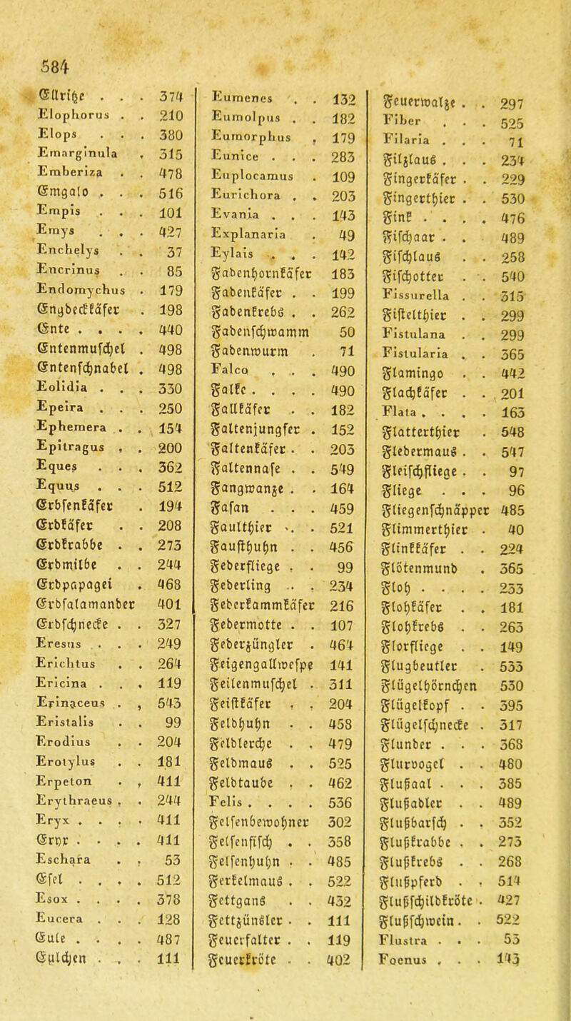 Gelinge . . . 374 Elophorus . . 210 Elops . 380 Einarginula f 315 Emberiza 478 Gemgalo . . • 516 Empis . 101 Emys . . . 427 Enchelys . 37 Encrinus . 85 Endomychus . 179 (Sngbecl'fäfer . 198 (Snte . . . • 440 (Sntenmufdjel • 498 Gfntenfdjnabel . 498 Eolidia . • 330 Epelra . 250 Ephemera . • 154 Epitragus , . 200 Eques • 362 Equns . 512 (Srbfenfafer . 194 ©rbEäfer 208 ©rbfrabbe . , 273 Gerbmilbe • 244 Gerbpapagei ♦ 468 (Srbfatamanber 401 @rbfd)riec?e . . 327 Eresus . 249 Ericlitus 264 Ericina . • 119 Erinaceus . 9 543 Eristalis . 99 Erodius . 204 Erotylus . 181 Erpeton t 411 Erythraeus , • 244 Eryx . . . 411 Gert)): . . . • 411 Eschara , 53 Gefcl . . . 512 Esox . , 378 Eucera . 128 Geule . . , • 487 Ggtdjcn . , . 111 Eumencs 132 Eumolpus . 182 Eumorphus 179 Eunice . 283 Euplocamus 109 Eurichora . 203 Evania . . 143 Explanaria 49 Eylais . 142 gabenfyornfafer 183 gabeiiEäfec . . 199 gabenfrebs . . 262 gabcnfdjwamm 50 gabenttmrm 71 Falco f . 490 galfc .... 490 gallEäfer . . 182 gattenjungfer . 152 galtenfäfer . . 205 galtcnnafe . . 549 gangwanje . . 164 gafan . . . 459 gaultfjier '. . 521 gauftfjufjn . . 456 geberfliege . . 99 geberting .. , 234 geberfammüäfer 216 gebermotte . . 107 geberjüngler . 464 geigengalt mefpe 141 geilenmufdjel . 511 geiftfäfer . , 204 getbljufjn . . 458 getbterc^c . . 479 gelbmaus . . 525 getbtaube . . 462 Felis .... 536 gelfenbewoljner 302 getfenfifd) . . 358 gelfenl;ul;n . . 485 gerEetmauS . . 522 gcttganS . . 452 gcttjünSter . . 111 geuerfaltcc . . 119 gcuciEröte . . 402 geuerwalje . . 297 Fiber 525 Filaria . 71 giljlauS . . . 234 gingerfafer . . 229 gingertfjier . . 530 gine . . . . 476 gifdjaat . . 489 gifdjlauS . . 258 gifdjotter . . 540 Fissurelia . 315 giftetttjier . . 299 Fistulana 299 Fistularia . 565 gtamingo . . 442 gladjEäfet . . , 201 Flata .... 163 gtattertl)ier 548 gtebermauS . . 547 gleifd)fliege . . 97 gliege . . . 96 gliegenfdpnäppcr 485 glimmertfjier . 40 glinEEa'fer . . 224 glötenmunb 365 glof) .... 233 gloljEäfer . . 181 glctjfrebS . . 265 glorflicge . . 149 glugbeutler 535 gtügelfjörnc^en 530 gtügelfopf . . 395 gtügelfd;necEe . 517 glunber . . . 368 gltiroogcl . . 480 gtufaal . . . 385 gtufjabtec . . 489 glufjbarfd) . . 352 glufErabbe . . 275 glufiErebS . . 268 glttgpferb . t 514 gtufjfc&itbEröte . 427 glufjfdjtücin. . 522 Flustra . 53 Foenus . . . 143