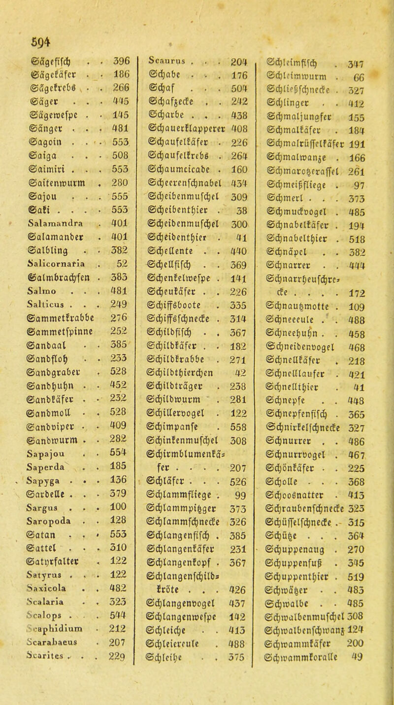 ©ägeftfdj . . 396 Scaurus . 204 ©d)leimfifdj 347 ©ägcfäfer . • 186 ©djabc . . . 176 ©djleimwurm . 66 ©ägcfrebS v . . 266 ©djaf . . . 504 ©djliefjfcfjnede . 327 (Säger . . * 445 ©djafjecEe . . 242 ©djlinger . . 412 ©ägeroefpc . • 145 ©djarbc . . . 438 ©djmaljunofec 155 ©anget .. . . 481 ©dnuecftapperer 408 ©djmalEäfet 184 ©agoin . . - . 553 ©cfjaufetfafer . 226 ©djmafrüffelfäfer 191 ©atga • . • 508 ©djaufelErebS . 264 ©djmalmanje . 166 ©aimiri . . . 553 ©djaumcicabe . 160 ©djmaro^craffel 261 ©aitenmurm . 280 ©cfjeerenfdjnabel 434 «Schmeißfliege . 97 ©ajou . . . 555 ©djetbenmufdjel 309 ©diniert . . . 373 ©a!i .... 553 ©d)eibentt)ter . 38 ©djmudoogel . 485 Salamandra 401 ©deibenmufdel 300 ©djnabetfäfer . 194 ©alamanber 401 ©djeibentfjier . 41 ©dnabetttjier . 518 ©atbting . • 382 ©djedente . . 440 ©djnäpel . . 382 Salicornafia 52 ©d)cllfifd) . . 369 ©d) narret . . 444 ©atmbradfen . 383 ©d)enfetwefpe . 141 ©djnatrbeufdjre* Salmo 481 ©djeufafet . . 226 de ... . 172 Salticus . 249 ©d)tfTSboote 335 ©d)nau|motte . 109 ©ammetfrabbe 276 ©diffsfdinede . 314 ©djneecute . . 488 ©ammetfpinne 252 ©c^flbfifrfj . . 367 ©djneebufjn . . 458 ©anbaat • • 385 ©djitbfafer . . 182 ©djnetbenöogel 468 ©anbflot) • • 233 ©djitbfrabbe . 271 ©djnedfafer 218 ©anbgrabet 528 ©d)i(btf)terd)en 42 ©djncdlaufer . 421 ©anbtjuf)» . • 452 ©dilbtrager 238 ©djnedtfjier 41 ©anbfafer . • 252 ©c^itbwurm 281 (Schnepfe . . 448 ©anbmolt • . 528 ©dliUeroogel . 122 ©cfynepfenfifd) . 565 ©anbciper • • 409 ©djitnpanfe 558 ©dnirfetfdjnede 527 ©anbrcurm . • 282 ©d)inEenniufd)et 308 ©djnurrer . . 486 Sapajou 554 ©d)irmblumen!a= ©djnurruoget . 467 Saperda 185 fer . . . . 207 ©d)ön!äfec . . 225 Sapyga . . . 136 ©djtafcr . . . 526 ©diode . . . 368 ©arbeite . . • 379 ©djlammfliege . 99 ©djooSnatter . 415 Sargus . . . 100 ©djtamnipifcger 373 ©djraubcnfdnede 325 Saropoda 128 ©djlammfdjnede 326 ©dlüjTetfdnede .- 315 ©atan , . * 553 ©djlangenftfd) . 385 ©djü^e . . . 364 ©attel . . . 310 ©djtangenEafec 231 ■ ©djuppenaug . 270 ©atprfalter 122 ©djtangenfopf . 567 ©djuppenfufi . 345 Satyrus . 122 ©djlangenfdjilbs ©d;uppentt)ier . 519 Saxicola . . 482 fröte . . . 426 ©djinäger . . 483 Scalaria 323 ©djlangenooget 437 ©djroalbe . . 485 Scalops . 544 ©d)langeni»efpe 142 ©d)»r>atbcnniufd;et 308 oaphidium 212 ©djleide . . 415 ©djiralbenCdwanj 124 Scaraliaeus 207 ©djteicreute 488 ©dwanimfäfer 200 Scarites ,, . 229 ©djleil;e • , 575 ©dmammforalte 49