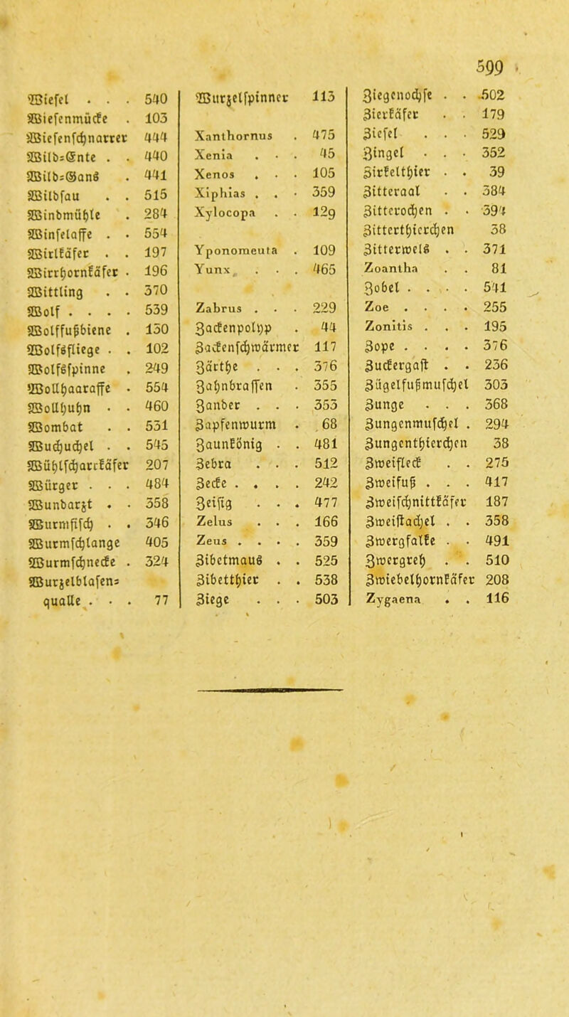 ffiiefel . . . 540 SBiefenmücfe . 103 SBicfenfc^ narret 444 3Bitb=@nte . . 440 2Silb=©anö 441 SBilbfau . . 515 Sßinbmüfjle 284 SBinfelaffe . . 554 S3irl!äfct . . 197 aBirrt)orn!äfcr . 196 2Bittling . . 370 SBolf .... 539 SBolffufjbiene . 150 SCBolföfliege . . 102 JIBotfö fpinne 249 2BoUf)aaraffe • 554 2BolU;uf)n • • 460 SBombat . . 551 StBudjudjel . . 545 5Bübtfd)arcEäfer 207 ^Bürger '. • . 484 2Bunbarjt . • 358 aButnififd) . . 346 aBurmfätartge 405 SBurmfdjnecfe . 324 SBurjclbtafens qualle . • . 77 ©urjctfptnner 113 Xanthornus 475 Xenia . • . 45 Xenos . 105 Xiphias . 359 Xylocopa . . 12g Yponomeuta 109 Yunx, 465 Zabrus . 229 3acfenpotpp 44 3aiEenfd)rccti:mer 117 3äctf;e . . . 376 3al;nbraffen 355 3anbet . . . 355 3apfemt>urm . 68 3aunE8nig . . 481 3ebra . . . 512 3ecfe .... 242 3eifig . . . 477 Zelus . . . 166 Zeus .... 359 3ibctmau6 . . 525 3ibettf)iec . . 538 3iege . . . 503 599 * 3iegcnocfyjc . . .502 3ierfäfec . . 179 3iefd ... 529 3ingel . . • 352 3irfeltf)tet . . 39 Zitteraal . . 384 3ittctod)en . • 394 3ittcrtf;icrdjen 58 3ittcr»clj> . . 371 Zoaniha . . 81 3o6cl .... 541 Zoe ... . 255 Zonltis . . . 195 3opc .... 376 3ucferga|2 . . 236 3ügelfufmufdjel 303 3urtge . . . 368 3ungcnmufdjcl . 294 3ungcntt)ierd)cn 38 3«eifIecE . . 275 3roeifuf} . . . 417 3weifc^nitt!affi- 187 3iüeiftad;cl . . 358 3wergfalfe . . 491 3rocrgrcf) . . 510 3ttnebetfyornEäfer 208 Zygaena . . 116