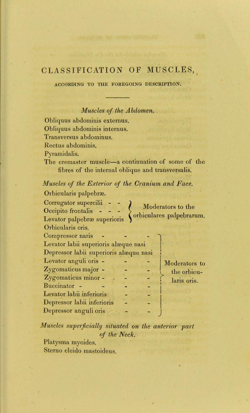 CLASSIFICATION OF MUSCLES,, ACCORDING TO THE FOREGOING DESCRIPTION. Muscles of the Abdomen. Obliquus abdominis externus. Obliquus abdominis internus. Transversus abdominus. Rectus abdominis. Pyramidalis. The cremaster muscle—a continuation of some of the fibres of the internal oblique and transversalis. Moderators to the orbiculares palpebrarum. Muscles of the Exterior of the Cranium and Face. Orbicularis palpebrae. Corru gator supercilii - - Occipito frontalis - - - Levator palpebrse superioris Orbicularis oris. Compressor naris - Levator labii superioris alaeque nasi Depressor labii superioris alaeque nasi Levator anguli oris - - - Zygomaticus major - Zygomaticus minor - Buccinator - Levator labii inferioris Depressor labii inferioris Depressor anguli oris Moderators to the orbicu- laris oris. Muscles superficially situated on the anterior part of the Neck. Platysma myoides. Sterno cleido mastoideus.