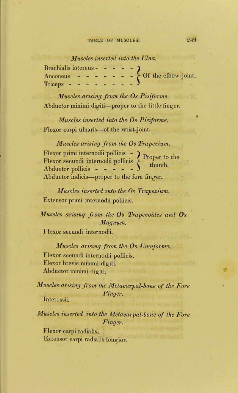 Muscles inserted into the Ulna. Brachialis internus ^ Anconeus - -- -- -- > Of the elbow-joint. Triceps - -- -- -- -3 Muscles arising from the Os Pisiforme. Abductor minimi digiti—proper to the little fing’or. Muscles inserted into the Os Pisiforme. Flexor carpi ulnaris—of the wrist-joint. Muscles arising from the Os Trapezium. Flexor primi internodii pollieis - 1 i Flexor secundi internodii pollieis > roper ° Abductor pollieis ----- J Abductor indicis—proper to the fore finger. Muscles inserted into the Os Trapezium. Extensor primi internodii pollieis. Muscles arising from the Os Trapezoides and Os Magnum. Flexor secundi internodii. Muscles arising from the Os Unciforme. ' Flexor secundi internodii pollieis. Flexor brevis minimi digiti. Abductor minimi digiti. Muscles arising from the Metacarpal-hone of the Fore Finger. Interossii. Muscles inserted into the Metacarpal-bone of the Fore Finger. Flexor carpi radialis. Extensor carpi radialis longior.