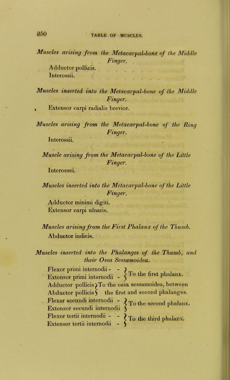 Muscles arising from the Metacarpal-bone of the Middle Finger. Adductor pollicis. Interossii. Muscles inserted into the Metacarpal-bone of the Middle Finger, , Extensor carpi radialis brevior. Muscles arising from the Metacarpal-bone of the Ring Finger. Interossii. Muscle arising from the Metacarpal-bone of the Little Finger. Interossei. Muscles inserted into the Metacarpal-bone of the Little ^ Finger. Adductor minimi digiti. Extensor carpi ulnaris. Muscles arising from the First Phalanx of the Thumb. Abductor indicis. > Muscles inserted into the Phalanges of the Thumb, and their Ossa Sessamoidea. Flexor primi internodii - - ) „ Extensor primi internodii - j ^ phalanx. Adductor pollicis ^To the ossa sessamoidea, between Abductor pollicis ^ the first and second phalanges. Flexor secundi internodii - ) Extensor secundi internodii ) Flexor tertii internodii - Extensor tertii internodii ^ To the third phalanx.
