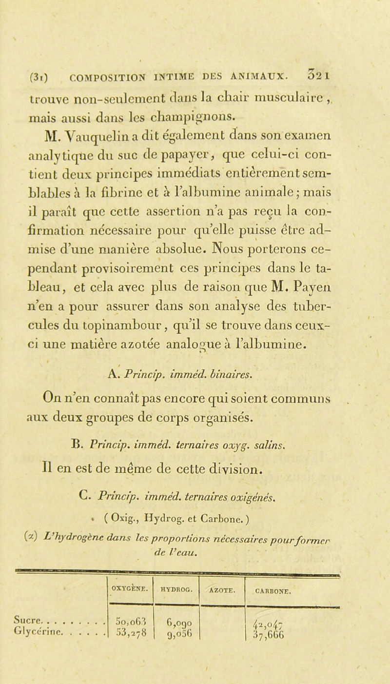 trouve non-seulement clans la chair musculaire , mais aussi dans les champignons. M.V auquelin a dit également clans son examen analytique du suc de papayer, que celui-ci con- tient deux principes immédiats entièrement sem- blables à la fibrine et à l’albumine animale; mais il paraît que cette assertion n’a pas reçu la con- firmation nécessaire pour quelle puisse être ad- mise d’une manière absolue. Nous porterons ce- pendant provisoirement ces principes dans le ta- bleau, et cela avec plus de raison que M. Payen n’en a pour assurer dans son analyse des tuber- cules du topinambour, qu’il se trouve dans ceux- ci une matière azotée analogue à l’albumine. A. Princip. imméd. binaires. On n’en connaît pas encore qui soient communs aux deux groupes de corps organisés. B. Princip. imméd. ternaires oxyg. salins. 11 en est de même de cette division. C. Princip. imméd. ternaires oxigénés. . ( Oxig., Hydrog. et Carbone. ) (y-) L’hydrogène dans les proportions nécessaires pour former de Veau. OXYGÈNE. HYDROG. AZOTE. CARBONE. Sucre Glycérine 6,°(j° 9)°5o 4'-*,o47 C$7,666