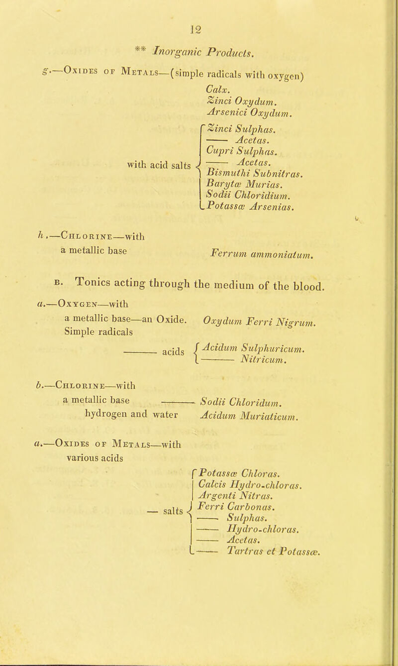 ** Inorganic Products. g. Oxides of Metals—(simple radicals with oxygen) Calx. %inci Oxydum. Arsenici Oxydum. with acid salts ~Zinci Sulphas. Acetas. Cupri Sulphas. J Acetas. ) Bismuthi Subnitras. Baryta: Murias. Soda Chloridium. .Potassa; Arsenias. h .—Chlorine—with a metallic base Ferrum ammoniatum. w B. Tonics acting through the medium of the blood. a.—Oxygen—with a metallic base—an Oxide. Oxydum Ferri Nigrum. Simple radicals acids j Sulphuricim. L Nitricum. b—Chlorine—with a metallic base Sodii Chloridum. hydrogen and water Acidum Muriaticum. a.—Oxides of Metals—with various acids (~Potassce Chloras. I Calcis Hydro.chloras. I Argenti Nitras. ) Ferri Carbofias. Sulphas. Hydro.chloras. Acetas. Tartras et Potassce.