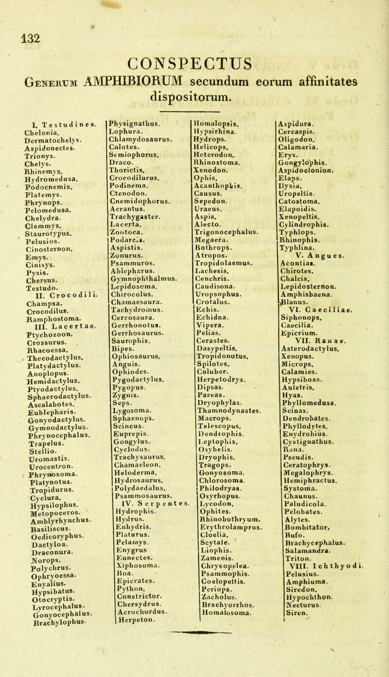 CONSPECTUS Generum AMPHIBIORUM secundum eorum affinitates dispositorum. 1. Testudines. Chelonia. Dermatochelys. Aspidonectes. Trionyx. Chelys. Rhinemys, Hydromedusa. Podocnemis, Platemys. Phryno’ps. Pelomedusa. Chelydra. Clemmys. Staurotypus. Pelusios. Cinosternon. Emys. Cinixys. Pyxis. Chersus. Testudo. II. Crocodili. Champsa. Crocodilus. Ramphostoma. III. Lacertae. Ptychozoon. Crossurus. Rhacoessa. Thecodactylus. Platydactylus. Anoplopus. Hemidactylus. Ptyodactylus. Sphaerodactylus. Ascalabotes. Eublepharis. Gonyodactylus. Gymnodactylus. Pbrynocephalus, Trapelus. Stellio. Gromastix. Grocentron. Phrynosoma. Plaiynotus. Tropidurus. Cyclura. Hypsilophus. Metopoceros. Amblyrhynchus. Rasiliscus. Oedicoryphus. Dactyioa, Draconura. Norops, PoJychrus. Ophryoessa. Enyalius. Hypsibatus. Otocryptis. Lyrocephalus • Gonyocephalus. Brachylophus. Physignathus. Lophura. Chlamydosaurvis. Calotes. Semiophorus, Draco. Thorictis. Crocodilurus. Podinema. Ctenodon. Cnemidophorus. Acrantus. Trachygaster. Lacerta. Zootoca. Podarcls. Aspistis. Zonurus. Psammuros. Ablepharus. Gymnophlhalmus. Lepidosoma. Chirocolus. Charnaesaura. Tachydrojnus. Cercosaura. Gerrhonotus. Gerrhosaurus. Saurophis. Bipes. Ophiosaurus. Aneuis. Opniodes. Pygodactylus. Pygopus. Zygiiis. Seps. Lygosoma. Sphaenops. Scincus. Euprepis. Gongylus. Cyclodus, Trachysaurus. Chamaeleon. Heloderma. Hydrosaurus. Polydaedalus. Psammosaurus. IV. Serpentes. Hydrophis. Hydrus. Enhydris. Platurus. Pelarays. Enygrus Eunecles. Xiphosoma. Boa. Epicrates. Python. Constrictor. Chersydrus. IAcrochordus. Herpeton. Homalopsis. Hypsirhina. Hydrops. Helicops. Heterodon. Rhinostoma. Xenodon. Ophis. Acanlhopbis. Causus. Sepedon. Uraeus. Aspis. Alecto. Trigonocephalus. Megaera. Bothrops. Atropos. Tropidolaemus. Lachesis. Cenchris. Caudisona. Uropsophus. Crotalus. Echis. Echidna. Vipera. Pelias. Cerastes. Dasypeltis. Tropidonotus. Spilotcs. Coluber. Herpetodrys. Dipsas. Pareas. Dryophylax. Thamnodynastes. Macrops. Telescopus. Dcndrophis. Leplophis. Oxybelis. Dryophis. Tragops. Gonyosoma. Chlorosoma. Philodryas. Oxyrhopus. Lycodon, Ophites. Rhinobotliryum. Erythrolamprus. Cloelia. Scytale. Liophis. Zamenis. Chrysopelea. Psammophis. Coelopeltis. Periops. Zacholus. Brachyorrlios. Homalosoma. Aspidura. Cercaspis. Oligodon. Calamaria. Eryx. Gongylo'phis. Aspidoclonion. Elaps. Ilysia. Uropeltis. Catostoma. Elapoidis. Xenopeltis. Cylindrophis. Typhlops. Rhinophis. Typhlina. V. Angues. Acontias. Chirotes. Chalcis. Lepidosternon. Amphisbaena. Rlanus. yi. Caeciliae. Siphonops, Caecilla. Epicrium. VII. Ranac. Asterodactylus. Xenopus. Microps. Calamies. Hypsiboas. Auletris. Hyas. Phyllomedusa. Scinax. Dendrobates. Phyllodytes. Enydrobius. Cystigiiathus. Rana. Pseudis. Ceratophrys. Megalophrys. Hcmiphractus. Systoina. Chaunus. Paludicola. Pclobates. Alytes. Bombitator, Bufo. Brachycephalus. Salamandra. Triton. VIII. Ichthyod Pelusius. Amphiuma. Siredon. Hypoclithon. Necturus. Siren. s