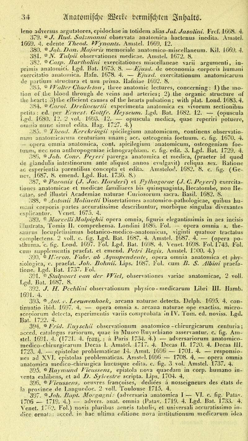 leno adversus argutatores, epidochae in totidem alias Jul. Jasolirii. Frcf. 1668. 4. 879. * J. Rud. Salzmanni observata analomica hactenus inedila. Amstel, 1669. 4. edenle Theod. VFynants. Amstel. 1669. 12. 380. ** Joh. Dan. Majoris memoriale anatomico-miscellaneum. Kil. 1669.4. 381. %N. Tulpii. observationes medicae. Amsiel. 1672. 8. 382. ®Casp. Bartholini exercitationes miscellaneae varii argumenti, in- primis anatomici. Lgd. Bat. 1675. 8. —JEjusd. de oeconomia corporis humani exercitatio analomica. Hafn. 1678. 4. — Ejiisd. exercilationum anatomicarum de partium structura et usu prima. Hafniae 1692. 8. 383. VFalter Charit ton, three analomic lectures, concerning : l)lhe mo- iion of tbe blood tbrougb de veins and arteries; 2) the organic structure of die bcart; 3)tbe efficienl causes of tbe hearts pulsation; with plat. Lond. 1683.4. 384. * Caro!. Urelincurtii experimenta anatomica ex vivorum sectionibus petita : ed. per JErncst. Gotlfr. Heyseum. Lgd. Bat. 1682. 12. — (opuscula Lgd. 1680. 12. 2 vol. 169£>. 12. — opuscula medica, quae reperiri potuere, omnia nunc simul edila. Hag. 1727. 4.) 385. * Theod. Kerckringii spiciiegium anatomicum, continens observatio- num anatomicarum centuriam unam; acc. osleogenia foetuum. c. fig. 1670. 4. opera omnia analomica, cont. spiciiegium anatomicum, osteogeniam foe- tuuru, nec non anthropogeniae ichnograpbiam. c. fig. edit. 3. Lgd. Bat. 1729. 4. 386. % Joh. Conr. Peyeri parerga anatomica et medica, (praeter id quod de glandulis intestinorum ante aliquot annos evulgavit) reliqua sex. Ratione ac experientia parentibus concepla et edita. Amstelod. 1682. 8. c. fig. (Ge- nev. 1687. 8. emend. Lgd. Bat. 1736. 8.) 387. * Paeonis (J. Jac. Har der i) et Pylhagorae (J. C. Peyeri) exercita- tiones anatomicae et medicae familiäres bis quinquaginta, Ilecatombe, non He- calae, sed illustri Academiae nalurae Curiosorum sacra. Basil. 1682. 8. 388. ^ Antonii Molinetti Dissertationes anatomico-patbologicae, quibus hu- mani corporis partes accuratissime describuntur, morbique singulas divexantes explicautur. Venet. 1675. 4. 389. % MarcelliMalpighii opera omnia, figuris elegantissimis in aes incisis illustrata, Tomis II. comprehensa. Londini 1686. Fol. — opera omnia s. tbe- saurus locuplefissimus botanico-medico-anatomicus, viginti quatuor tractatus complectens. 2 voll. c. fig. Lgd. Bat. 1687. 4. Amstel. 1687. 4. — (opera po~ sthuma. c. fig. Lond. 1697. Fol. Lgd. Bat. 1698. 4. Venet. 1698. Fol. 1743. Fol. cum supplementis praefat. et emend. Petri Regis. Amstel. 1700. 4.) 390. * H-eron. Fahr, ah Aquapendente, opera omnia anatomica et phy- siologica, c. praefat. Joh. Bohnii. Lips. 1687. Fol. cum B. $. Albini praefa- tione. Lgd. Bat. 1737. Fol. 391. %Stalpaart van der VFiel, observationes variae anatomicae, 2 voll. Lgd. Bat. 1687. 8. 392. J. TI. Pechlini observationuni physico-medicarum Libri III. Hamb. 1691. 4. 393. ^ An t v. Leeuwenhoek, arcana naturae. detecta. Delph. 1695. 4. con- tinuatio ibid. 1697. 4. — opera omnia s. arcana naturae ope exactiss. micro- scopiorum detecta, cxperimenlis variis comprobala in IV. Tom. ed. noviss. Lgd. Bat. 1722. 4. 394. % Frid. Ruyschii observationum analomico-cbirurgicarum centuria ; acced. catalogus rariorum, quae in Museo Ruyschiano asservantur. c. fig. Am- stel. 1691. 4. (1721. 4. frcmv : ä Paris 1734. 4.) •— adversariorum anatomico- mcdico-chirurgicarum Decas 1. Amstel. 1717. 4. Decas II. 1720. 4. Decas III. 1723. 4. — epistolae problemalicae 14. Amst. 1696 — 1701. 4. — responsio- nes ad XVI. epistolas problematicas. Amstel. 1696 — 1708. 4. — opera omnia anatomica medico-chirui gica bucüsque edita. c. fig. 3 vol. Amstel. 1737. 4. 395. ** Raymund Vieussens, epistola nova quaedam in corp. bumano in- venta exhibens, et ad D. Sylvestre scripta. Lips. 1704. 4. 396. ^ Vieussens, oeuvres fran$oises, dediees ä nosseigneurs des etats de la province de Languedoc. 2 voll. Toulouse 1715. 4. 397. % Joh. Bapt. Morgagni: (advcrsaria analomica I — VI. c. fig. Patav. (706 -— 1719. 4.) — advers. anal, omnia (Patav. 1719. 4. Lgd. Bat. 1733. 4. Venet. 1762. Fol.) novis pluribus aeneis tabulis, et universali accuratissimo in- dice ornata: acced. in bac ultima editione nova instilutionum medicarum idea