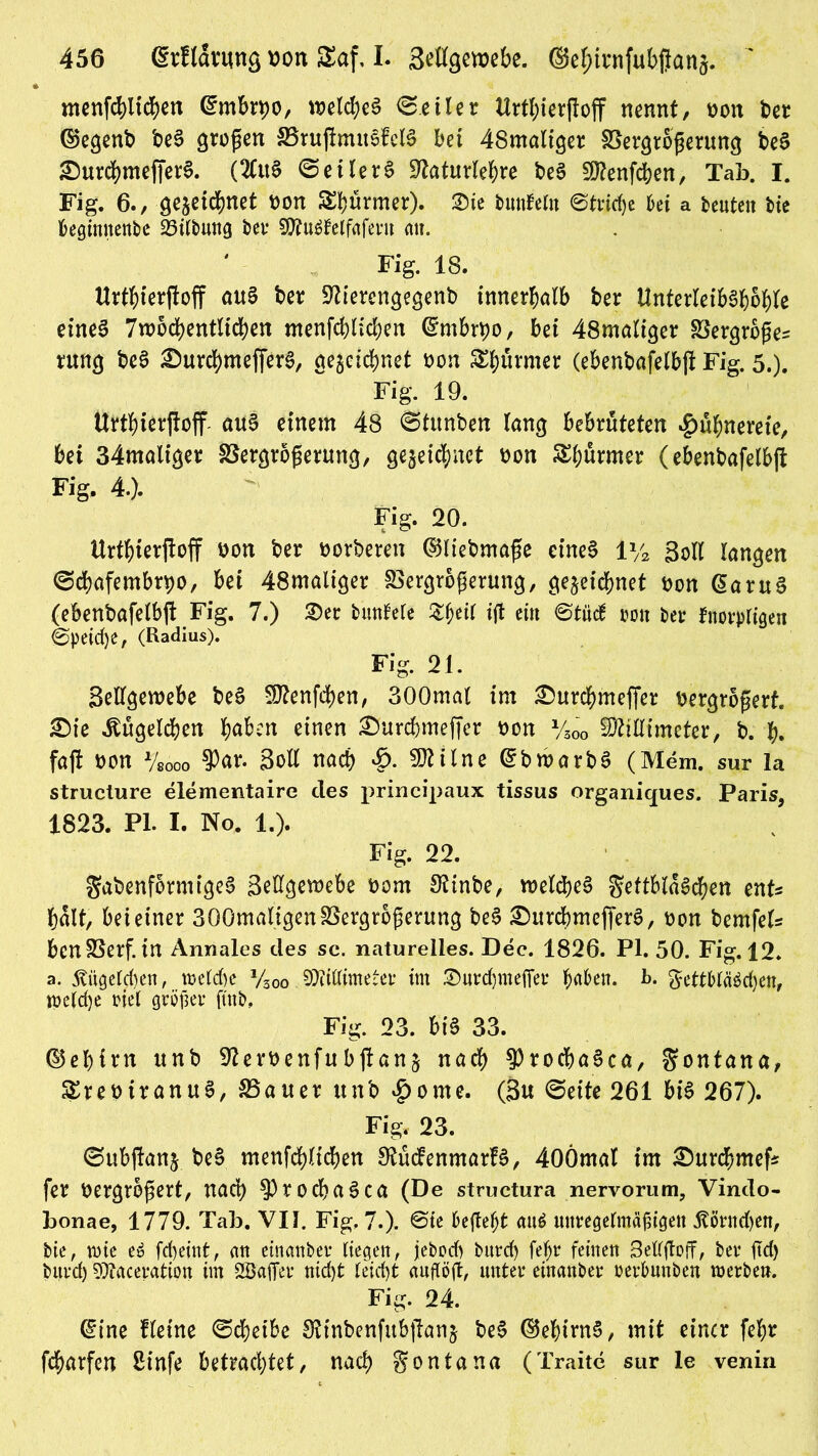 * menfcbttcben @mbrbo, welches Getier Urtbierftoff nennt, bon ber ©egenb beS großen VruftmitSfclS bet 48maliger Vergrößerung beS £)urchmefferS. (2CttS ©etlerS üftaturlehre beS Menfchen, Tab. I. Fig. 6., -geäeic&net bon Sturmer), ©ie bmtfeln 6trid)e bä a beuten bie fceginttenbe 25ilbung bet* 50?uöfe(faferti an. Fig. 18. ttrthierftoff aus ber -ftiercngegenb innerhalb ber ttnterteibSbohle eine§ 7n>6d>entltd>en menfchlichen (Smbrpo, bet 48maliger Vergroße^ rung beS ©)urchmefferS, gezeichnet bon Stürmer (ebenbafelbft Fig. 5.). Fig. 19. ttrthierftoff auS einem 48 ©tttnben lang bebrüteten $ühnerete, bet 34maliger Vergrößerung, gezeichnet bon Türmer (ebenbafelbft Fig. 4.). Fig. 20. ttrthierftoff bon ber borberen ©liebmaße eines 1% Soll langen @d)afembtt)o, bei 48maliger Vergrößerung, gezeichnet bon @aruS (ebenbafelbft Fig. 7.) ©er buntele Zi)äi iß ein ©tficE »on ber fnovpligen @peid)e, (Radius). Fig. 21. Sellgewebe beS Menfchen, 300mal im ©>urchmeffer bergroßerf. £)ie Kügelchen haben einen ©dtrcbmeffer bon y300 Millimeter, b. b. faft bon %0oo 9)ar. Soll nach Mi Ine @bn>arbS (Mem. sur la struclure elementaire des principaux tissus organiques. Paris, 1823. PL I. No. 1.). Fig. 22. gabenformigeS 3eßgewebe bom Stinbe, welches gettblaSchen enfs halt, bei einer 300maligen Vergrößerung beS ©HtrcbmefierS, bon bemfels ben Verf. in Annales des sc. naturelles. Dec. 1826. PI. 50. Fig. 12. a. jtügeld)en, mcld)c y30o Millimeter im ©urcfymefier hnben. b. gettbläPchen, weldje riel größer ftnb, Fig. 23. bt'S 33. ®el)irn unb 9?erbenfu bftanz nach ^rochaSca, gontana, SErebiranttS, Vau er unb $ome. (3u @eite 261 bis 267). Fig, 23. 0ubjlanz beS menfchlichen 9tü<fenmarfS, 40Ömal im ©Htrcbmef* fer bergroßert, nad) ^rocbaSca (De structura nervorum, Vindo- bonae, 1779. Tab. VII. Fig, 7.). @ie befielt au6 unregelmäßigen 5törnd)en, bie, mie eS fd)eint, an einanber liegen, jebocb burd) feljr feinen 3ellftofF, ber ftd) burd) Maceration im SB'affer nicht leicht auflöft, unter einanber perbunben merben. Fig. 24. @ine fleine ©cheibe Stinbenfubftanj beS ©ehtrnS, mit einer fel;r fcharfen ßinfe betrachtet, nach Montana (Traite sur le venin