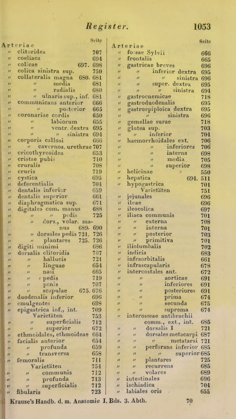 r t o r i a e i> clitoridea ii coeliaca n col.:cae ii colica sinistra sup. ii ii ii n ii n n ii u ii ii ii Seite 707 694 697. 698 750 680. 681 681 collateralis magna  media ii radialis 680  ulnaris sup., inf. 681 communicans anterior 666 ii posterior 665 coronariae cordis 650  labiorum 655 ventr. d extra 695 Arteriae fo :sae Sylvii frontalis gastricae breves  inferior dextra // /1 sinistra G94 666  cavernos. urethrae 707 corporis callosi // cricothyreoidea G53 cristae pubis 710 cruralis 708 cruris 719 cystica G95 deferentialis 704 dentalis inferior 659 dentalis superior 661 diaphragmatica sup. 671 rt digitales com« manus 6S8 // n n pedis 725 clors., volar, ma ft tf rt n n ti n ii n ii ii ii n n ii n n ii ii ii ii ii ii ii ii ii ii Seite 666 665 696 695 ii super. ii sinistra 696 dextra sinistra gastrocnemicae gastroduodenalis gastroepiploica dextra ii sinistra gemellae surae glutea sup. ii inferior haemorrhoidales ext. inferiores ii ff ff ft helicinae hepatica hypogastrica Varietäten jejunales ileae ileocolica iliaca communis n externa interna media superior 695 694 718 695 695 696 718 703 704 706 706 698 705 698 550 694. 511 701 751 696 696 697 701 708 nus 689- 690 tt u interna 701 // ii dorsales pedis 721. 726 tt ii posterior 703 ft ii plantares 725. 726 ft ii primitiva 701 ft digiti minimi 686 tt iliolumbalis 702 ft dorsalis clitoridis 707 tt indicis 683 ff ii hallucis 721  infraorbitalis 661 tf // linguae 654 ft infrascapularis 678 rt ii nasi 665 tf intercostales ant. 672 tt n i pedis 719 tt ii aorticae 691 ft ii penis 707 tt ii inferiores 691 tt ii scapulae 675. 676 tt ii posteriores 691 tt duodenalis inferior 696 tt ii prima 674 tt emulgentes 698 tt ii secunda 675 tt epigastrica inf., int. 709 tt ii suprema 674 Varietäten 753 tt interosseae antibrachii tt ii superficialis 712 comm., ext., int. 685 rt n superior 672 rt ii dorsalis I 721 tt ethmoidales, ethmoideae 664 rt ii dorsales metacarpi 687 tt facialis anterior 654 tt ii  metatarsi 721 tt ii profunda 659 tt ii perforans inferior 685 tt ii transversa 658 rt ii ii superior 685 tt femoralis 711 tt ii plantares 725 Varietäten 754 tt n recurrens 685 tt n communis 712 tt u volares 689 tt ii profunda 713 tt intestinales 696 tt ii superficialis 712 tt ischiadica 704 tt fibularis 723 tt labiales oris 655 Krause’s Handb. d. m. Anatomie I. Bds. 3. Abth. 70