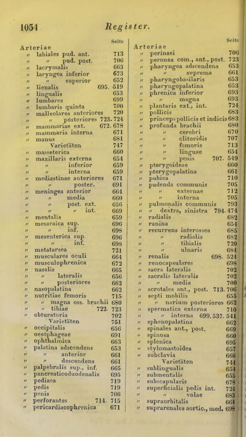 Arteriae Seite Arteriae Seite ft labiales pud. ant. 713 ft permaei 706 tt 11 pud. post. 706 tt peronea com., ant., post. 723 tt lacrymalis 663 tt pharyngea adscendens 653 ft laryngea inferior 673 tt 11 suprema 661 tt 11 superior 652 tt pharyngobasilaris 653 tt lienalis 695. 519 tt pharyngopalatina 653 ff lingualis 653 ff phrenica inferior 693 tt lumbares 699 ff 11 magna 693 tt lumbaris nuinta 7.00 ft plantaris ext., int. 724 tt malleolares anteriores 720 ft pollicis 683 tt n posteriores 723.724 tt princepspollicis etindicis 683 ft mammariae ext. 672.678 ft profunda brachii 680 tt mammaria interna 671 tt 11 cerebri 670 tt manus 681 tt 11 clitoridis 707 Varietäten 747 tt 11 femoris 713 tt masseterica 660 tt n linguae 654 tt maxillaris externa 654 tt 11 penis 707. 549 tt // tt ff tt ft tt tt tt tt tt tt tt tt tt tt inferior 659 tt interna 659 mediastinae anteriores 671 n poster. 691 meningea anterior 664 tt media 660 tt post. ext. 656 // tt int. 669 mentalis 659 mesaraica sup. 696 /' inf. 698 mesenterica sup. 696  . inf- 698 metatarsea 721 musculares oculi 6(54 musculophrenica 672 nasalis 665 lateralis 65g posteriores 662 nasopalatina 662 nutritiae femoris 715 n magna oss. brachii 680  tibiae 722. 723 obturatoria 702 Varietäten 751 occipitalis 656 oesöphageae 691 ophthalmica 663 palatina adscendens 653 » anterior 661  descendens 661 palpebralis sup., inf. 665 pancreaticoduodenalis 695 pediaea 719 pedis 719 penis 706 perforantes 714. 715 pericardiacophrenica 671 pterygoideae 660 pterygopalatina 661 pubica 710 pudenda communis 705 n externae 712 // interna 705 pulmonalis communis 793 n dextra, sinistra 794- 474 radialis 682 ramna recurrens interossea 11 radialis n tibialis 11 ulnaris renalis renocapsulares sacra lateralis sacralis lateralis 11 media scrotales ant., post, septi mobilis 654 685 682 720 684 524 698 702 702 700 713.706 655 698. 11 i' narium posteriores 662 11 spermatica externa 710  ii interna 699.537.541 n sphenopalatina 662 11 spinales ant., post. 669 11 spinosa 660 n splenica 695 11 stylomastoidea 657 11 subclavia 666 Varietäten 744 n sublingualis 654 11 submentalis 655 11 subscapularis 678 ii superficialis pedis int. 724  » volae 683  supraorbitalis 664  suprarenales aortic., med. 698