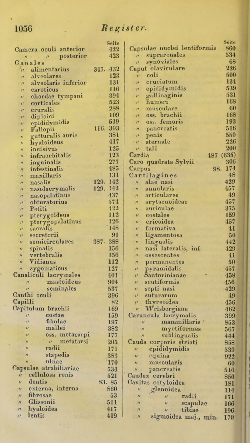 Camera oculi anterior CT Seite 422 Capsulae nuclei lentiformis Seite 860 n n posterior 423 n suprarenales 534 Canales ii synoviales 68 ii alimentarius 347. 432 Caput claviculare 226 n alveolares 123 i' coli 500 ii alveolaris inferior 131 ii cruciatum 134 ii caroticus 116 ii epididymidis 539 n chordae tympani 394 h gallinaginis n numeri 531 n corticales 523 168 n cruralis 288 ii musculare 60 n diploici ii epididymidis 109 ii oss. brachii 168 11G. 539 ii oss. femoris 193 ii Fallopii 393 n pancreatis 516 n gutturalis auris 381 ii penis 550 ii hyaloideus 417 ii sternale 226 ii incisivus 125 n tali 200 n infraorbitalis 123 Cardia 487 (635) ii inguinalis 277 Caro quadrata Sylvii 306 ii intestinalis 485 Carpus 98- 174 ii maxillaris 131 Cartilagin es 48 ii nasalis 129. 142 ii alae nasi 429 ii nasolacrymalis 129. 142 ii annularis 457 ii nasopalatinus 437 n articulares 49 ii obturatorius 574 ii arytaenoideae 457 n Petiti 422 ii auriculae 375 ii pterygoideus 112 ii costales 159 ii pterygopalatinus 126 h cricoidea 457 ii sacralis 148 ii formativa 41 ii secretorii 91 ii ligamentosa 50 ii semicirculares 387. 3S8 ii lingualis ii nasi lateralis, inf. 442 ii spinalis 156 129 ii vertebralis 156 ii ossescentes 41 ii Vidianus 112 ii permanentes 50 ii zygomaticus 127 ii pyramidalis 457 Canaliculi lacrymales 401 ii Santorinianae 458 ii mastoideus 904 n scutiformis 456 ii semin^les 537 /' septi nasi 129 Canthi oculi 396 n suturarum 49 Capilli 82 n thyreoidea 456 Capitulum brachii 169  W risbergiana 462 ii costae 159 Caruncula lacrymalis 399 » fibulae 197 n mammillaris 1 853 n mallei 382 ii myrtiformes 567 n oss. metacarpi 177 n sublingualis 444 ii n metatarsi 205 Cauda corporis striati 858 ii radii 171 n epididymidis 539  stapedis 3S3 ii equina 922 n ulnae 170 ii muscularis 60 Capsulae atrabiliariae 534 u pancreatis 516 n cellulosa renis 521 Caudex cerebri 850 ii dentis 83 85 Cavitas cotyloidea 181 ii externa, interna 860  glenoidea 114 ii fibrosae 53  ii radii 171 ii Glissonii 511 » ii scapulae 166 n hyaloidea 417  n tibiae 196  lentis 419 ii sigmoidea maj., min. 170
