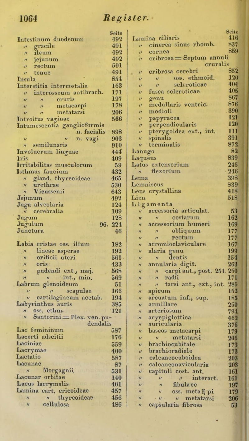 Seite Intestinum duodenum 492 tr gracilc 491 n ileum 492 n jejunum 492 t/ rectum 501 n tenue 491 Insula ' 854 Interstitia intercostalia 163 n interosseum antibrach. 171 n u cruris 197 n ii metacarpi 178 ii ii metatarsi 206 Introitus vaginae 566 Intumescentia ganglioformis n. facialis 898 ii ii n. vagi 903 ii semilunaris 910 ' Seite Lamina ciliaris 416 n cinerea sinus rhomb. 837 ii cornea 859 ii cribrosa= Septum annuli cruralis cribrosa cerebri ii oss. ethmoid. ii scleroticae fusca scleroticae genu medullaris ventric. modioli papyracea perpendicularis pterygoidea ext., int. spinalis terminalis 852 J20 404 405 867 876 390 121 120 111 391 872 Involucrum linguae 444 Lanugo 82 iris 409 Laqueus 839 Irritabilitas musculorum 59 Latus extensorium 246 Isthmus faucium 432 ft flexorium 246 ii gland. thyreoideae 465 Lema 398 ii urethrae 530 Lemniscus 839 ii Yieussenii 643 Lens crystallina 418 Jejunum 492 Lien 518 Juga alveolaria 124 Lig amenta ii cerebralia 109 ff accessoria articulat. 53 Jugum 12S ff ii costarum 162 Jugulum 96. 224 ff accessorium humeri 169 Junctura 46 ft ii obliquum 177 ff ii rectum 177 Labia cristae oss. ilium 182 ff acromioclaviculare 167 ii lineae asperae 192 ff alaria genu 199 ii orificii uteri 561 ft ii dentis 154 ii oris 433 ft annularia digit. 263 n pudendi ext., maj. 568 ft ii carpi ant., post. 251. 250 ii ii int., min. 569 ft ii radti 171 Labrum glenoideum 51 ff ii tarsi ant., ext., int. 2S9 ii ii scapulae 166 ff apicum 152 ii cartilagineum acetab. 194 ff arcuatum inf., sup. 1S5 Labyrinthus auris 385 ft armillare 250 ii oss. ethm. 121 ff arteriosum 794 ii Santorini = Plex. ven. pu ft aryepiglottica 462 dendalis ff auricularia 376 Lac femininum 587 ff baseos metacarpi 179 Lacerti adscitii 176 ft n metatarsi 206 Laciniae 559 ff brachiocubitale 173 Lacrymac 400 ff brachioradiale 173 Lactatio 587 ff calcaneocuboidea 203 Lacunae 87 ff calcaneonavicularia 203 ii Morgagnii, 531 ff capituli cost. ant. 161 Lacunar orbitae 140 ft » ii interart. 161 Lacus lacrymalis 401 ft ii fibula ec 197 Lamina cart. cricoideae 457 ff ii oss. meta Sj pi 179 ii ii thyreoideae 456 fl ii ii metatarsi 206 cellulosa