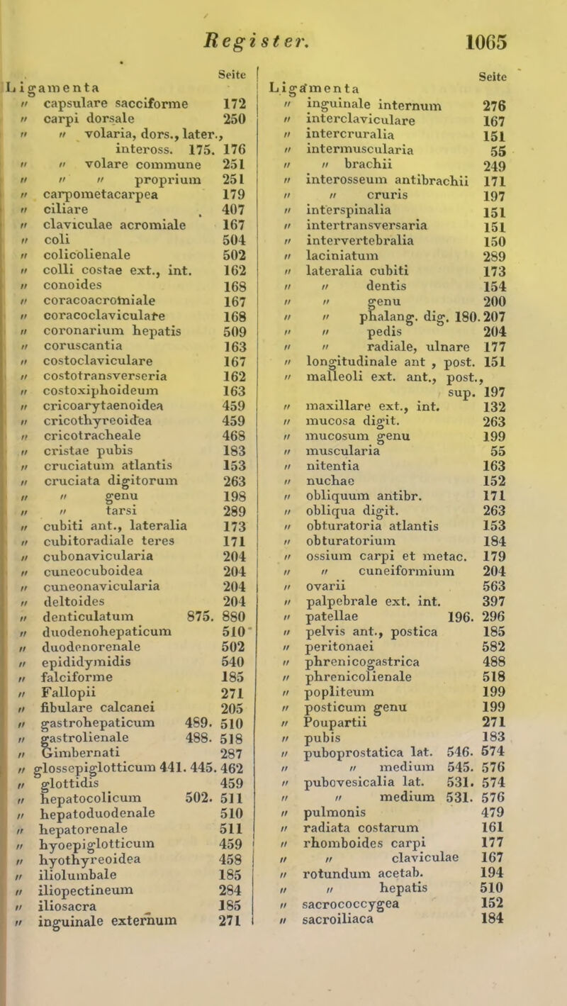 Ligamenta Seite Liga'menta Seite tt capsulare sacciforme 172 rr inguinale internum 276 tt carpi dorsale 250 tt interclaviculare 167 rr h volaria, dors., later > rr intercruralia 151 inteross. 175. 176 rr intermuscularia 55 tr n volare commune 251 rt n brachii 249 rt »  proprium 251 rr interosseum antibrachii 171 tt carpometacarpea 179 rr n cruris 197 tt ciliare 407 tt interspinalia 151 tt claviculae acromiale 167 tt intertransversaria 151 rt coli 504 rr intervertebralia 150 rr colicolienale 502 rr laciniatum 289 tt colli costae ext., int. 162 tt lateralia cubiti 173 tt conoides 168 rr tt dentis 154 tt coracoacrotniale 167 rr n genu 200 tt coracoclaviculare 168 tt u phalang. dig. 180.207 rr coronarium hepatis 509 rt n pedis 204 tt coruscantia 163 tt n radiale, ulnare 177 tt costoclaviculare 167 rr longitudinale ant , post. 151 tt costotransverseria 162 tt maUeoli ext. ant., post. rt costoxiphoideum 163 sup. 197 tt cricoarytaenoidea 459 rr maxillare ext., int. 132 tt cricothyreoidea 459 rr mucosa digit. 263 rr cricotracheale 468 rr mucosum genu 199 rr cristae pubis 183 rr muscularia 55 rr cruciatum atlantis 153 tt nitentia 163 tt cruciata digitorum 263 rr nuchae 152 tt n genu 198 rr obliquum antibr. 171 tt n tarsi 289 rr obliqua digit. 263 tt cubiti ant., lateralia 173 tt obturatoria atlantis 153 rr cubitoradiale teres 171 rr obturatorium 184 tt cubonavicularia 204 rr ossium carpi et metac. 179 rt cuneocuboidea 204 rr tt cuneifonnium 204 rr cuneonavicularia 204 n ovarii 563 tt deltoides 204 rr palpebrale ext. int. 397 tt denticulatum 875. 880 tt patellae 196. 296 rr duodenohepaticum 510’ rr pelvis ant., postica 185 tt duodenorenale 502 rr peritonaei 582 tt epididymidis 540 tt pbreni cogastrica 488 tt falciforme 185 rr phrenicolienale 518 tt Fallopii 271 rr popliteum 199 tt fibulare calcanei 205 rr posticum genu 199 tt gastrohepaticum 489. 510 rr Poupartii 271 rr gastrolienale 488. 518 rr pubis 183 rr Gimbernati 287 rr puboprostatica lat. 546. 574 ;  glossepiglotticum 441. 445. 462 rr n medium 545. 576 n glottidis 459 tt pubovesicalia lat. 531. 574 rr hepatocolicum 502. 511 rr n medium 531. 576 tt hepatoduodenale 510 tt pulmonis 479 1 tt hepatorenale 511 tt radiata costarum 161 l  byoepiglotticuin 459 ; tt rhomboides carpi 177 tt hyothyreoidea 458 j tr n claviculae 167 1 rr iliolumbale 185 1 rr rotundum acetab. 194 l rr iliopectineum 284 tr n hepatis 510 { rr iliosacra 185 tt sacrococcygea 152 271 1 sacroiliaca 184