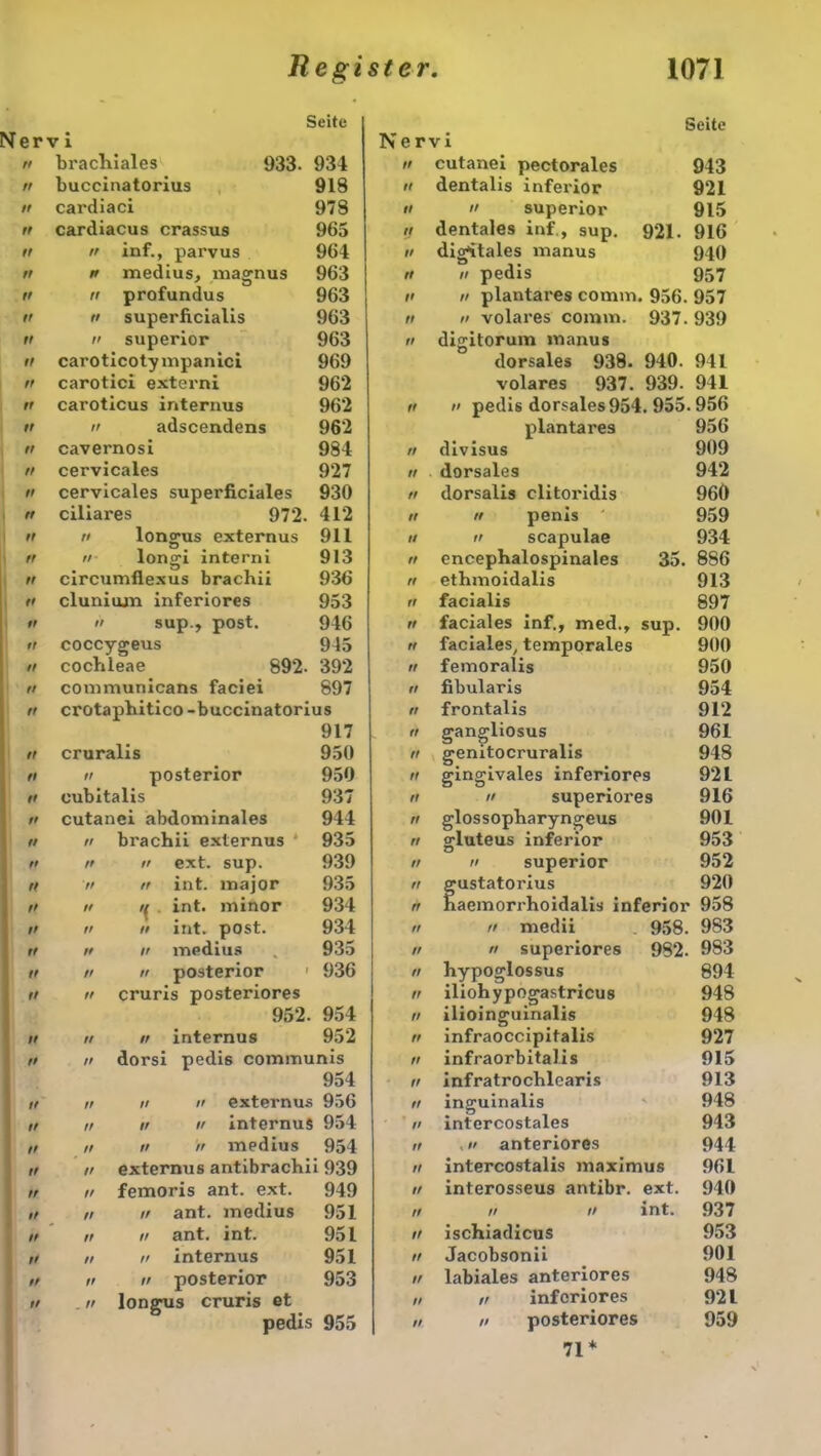 Seite V i brachiales 933. 934 buccinatorius 918 cardiaci 978 cardiacus crassus 965 n inf., parvus 964 n medius, magnus 963 n profundus 963 ii superficialis 963 ii superior 963 caroticotympanici 969 carotici externi 962 caroticus internus 962 ii adscendens 962 cavernosi 984 cervicales 927 cervicales superficiales 930 ciliares 972. 412 n longus externus 911 ii longi interni 913 circumfiexus brachii 936 clunituu inferiores 953 ii sup., post. 946 coccygeus 945 cochleae 892. 392 coxnmunicans faciei 897 crotaphitico -buccinatorius 917 cruralis 950 n posterior 950 cubitalis 937 cutanei abdominales 944 ii brachii externus 1 935 ii n ext. sup. 939 ii n int. major 935 ii n . int. minor 934 ti n int. post. 934 ii n medius . 935 n ii posterior ' 936 ii cruris posteriores 952. 954 ii n internus 952 n dorsi pedis communis 954 ii n ii externus 956 ii ii ii internus 954 ii u ii medius 954 ii externus antibrachii 939 ii femoris ant. ext. 949 ii ii ant. medius 951 n ii ant. int. 951 ii ii internus 951 ii ii posterior 953 . n longus cruris et pedis 955 Seite Nervi ii cutanei pectorales 943 ii dentalis inferior 921 ii  superior 915 ii dentales inf., sup. 921. 916 ii digitales manus 910 ii n pedis 957 n ii plantares comm. 956. 957 n n volares comm. 937. 939 n digitorum manus dorsales 938. 940. 941 volares 937. 939. 941 ii ii pedis dorsales 954. 955.956 plantares 956 // divisus 909 ft dorsales 942 ff dorsalis clitoridis 960 tr n penis ' 959 tf ii scapulae 934 tt encephalospinales 35. 886 tf ethmoidalis 913 rr facialis 897 rt faciales inf., med.. sup. 900 tf faciales, temporales 900 tt femoralis 950 rt fibularis 954 rt frontalis 912 tr gangliosus 961 tt genitocruralis 948 tt gingivales inferiores 921 rt ii superiores 916 rt glossopharyngeus 901 rr gluteus inferior 953 tr ii superior 952 rr ffustatorius 920 rr haemorrhoidalis inferior 958 tr ii medii 958. 983 tt n superiores 982. 983 tr hypoglossus 894 rr iliohypogastricus 948 rr ilioinguinalis 948 tt infraoccipitalis 927 tt infraorbitalis 915 rr infratrochlearis 913 tt inguinalis 948 tr intercostales 943 ft h anteriores 944 rt intercostalis maximus 961 tt interosseus antibr. ext. 940 rt II H int. 937 rt ischiadicus 953 tr Jacobsonii 901 tt labiales anteriores 948 tt ii inferiores 921 tt ii posteriores 959 71*