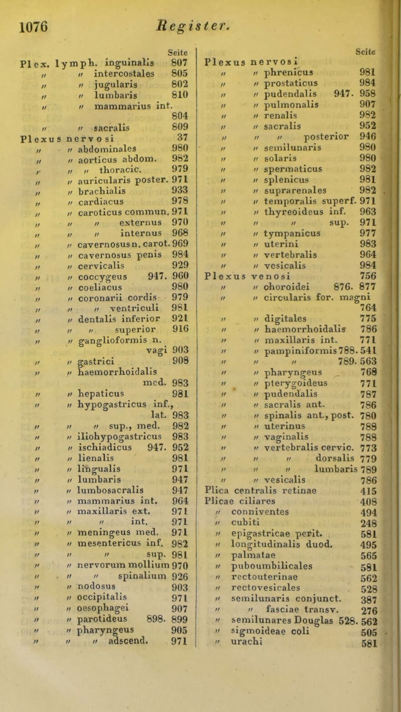 Seite PI ex. lymph. inguinalis 807 tr ff intercostales 805 tt tt jugularis 802 ft ft lumbaris 810 f/ tt mammarius int. 804 rt ff sacralis 809 Plexus nervo si 37 ft n abdominales 980 tr tt aorticus abdom. 982 §' tt tt thoracic. 979 n auricularis poster. 971 n brachialis 933 // cardiacus 978 // caroticus commun, 971 u // externus 970 // // internus 968 n cavernosusn. carot. 969 // // cavernosus penis 984 n u cervicalis 929 // n coccygeus 947. 960 h n coeliacus 980 n t> coronarii cordis 979 // it it ventriculi 981 h n dentalis inferior 921 >/ n n superior 916 n n ganglioformis n. vagi 903 n n gastrici 908 ii h haemorrhoidalis mcd. 983 n ii hepaticus 981 ii u hypogastricus inf., lat. 983 n u ii sup., med. 982 ii H iliohypogastricus 983 ii n ischiadicus 947. 952 n ii lienalis 981 ii ii lingualis 971 ii n luinbaris 947 ii n lumbosacralis 947 n ii mammarius int. 964 ii n maxillaris ext. 971 n ii n int. 971 ii ii meningeus med. 971 n ii mesentericus inf. 982 ii ii ii ii n ii n tf ff ii  sup. 981 ii nervorum mollium 970 ii n spinalium 926 ii nodosus 903 ii occipitalis 971 11 oesophagei 907 11 parotideus 898. 899 n pharyngeus 905 11 11 adscend. 971 Seite Plexus ne rvos1 ft 11 phrenicus 981 ff 11 prostaticus 984 tr 11 pudendalis 947- 958 rt 11 pulmonalis 907 tt 11 renalis 982 tr n sacralis 952 tt n 11 posterior 946 tt 11 semilunaris 980 tr 11 solaris 980 n ’i spermaticus 982 tt // splenicus 981 tt 11 suprarenales 982 tt 11 temporalis superf. 971 tt n thyreoideus inf. 963 tt n 11 sup. 971 tt 11 tympanicus 977 tt 11 uterini 983 tt 11 vertebralis 964 tt 11 vesicalis 984 Plexus venosi 756 tt 11 choroidei 876. 677 tt 11 circularis for. magni 764 tt 11 digitales 775 tt 11 haemorrhoidalis 786 tt 11 maxillaris int. 771 tt n pampiniformis 788 541 tt n n 789. 563 tr n pharyngeus 768 tt n pterygoideus 771 tt u pudendalis 7S7 tt 11 sacralis ant. 786 rt n spinalis ant., post. 780 tt n uterinus 788 tt 11 vaginalis 783 tt 11 vertebralis cervic. 773 tr n 11 dorsalis 779 tt 11 11 lumbaris 789 tt n vesicalis 786 Plica centralis retinae 415 Plicae ciliares 408 tt conniventes 494 tt cubiti 248 tt epigastricae perlt. 581 tt longitudinalis duod. 495 tt palmatae 565 tt puboumbilicales 591 rt rectouterinae 562 tt rectovesicales 528 tt semilunaris conjunct. 387 tt 11 fasciae transv. 276 tt semilunares Douglas 528. 562 tr sigmoideae coli 505 ff urachi 581