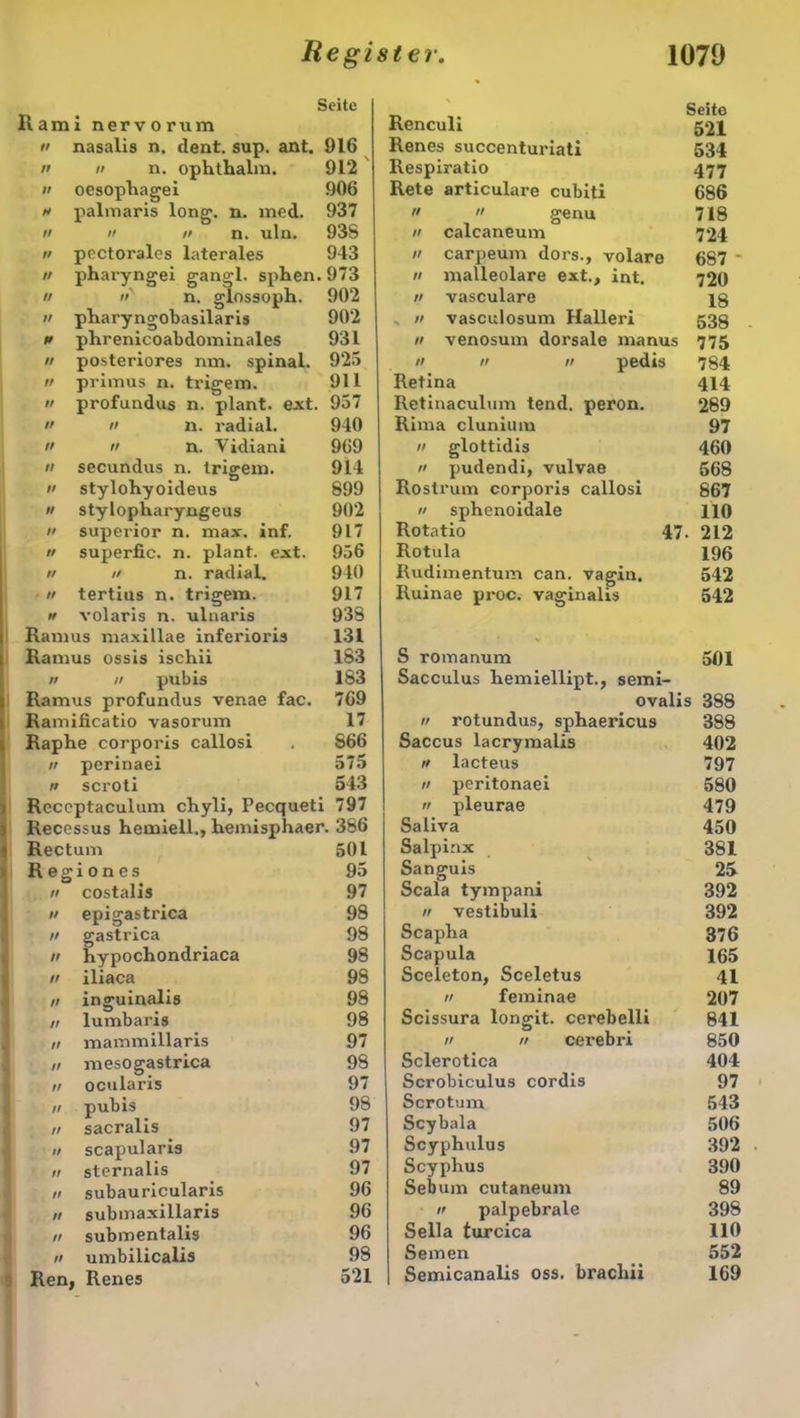 Seite Rami nervorum •' nasalis n. dent. sup. ant. 916 n n n. ophthalm. 912 » oesopRagei 906 w palmaris long. n. med. 937 » ii ii n. uln. 938 ii pectorales laterales 943 ii phax-yngei gangl. spRen. 973 ii ii' n. glossoph. 902 ii pRaryngobasilaris 902 p pRrenicoabdominales 931 n posteriores nm. spinal. 925 ii primus n. trigem. 911 ii profundus n. plant, ext. 957 ii n. radial. 940 ii n. Vidiani 969 n secundus n. trigem. 914 ii stylohyoideus 899 ii stylopRaryngeus 902 n superior n. max. inf. 917 n superfic. n. plant, ext. 956 n n n. radial. 940 ii tertius n. trigem. 917 » volaris n. ulnaris 938 Ramus maxillae infei'ioris 131 Ramus ossis ischii 183 ii ii pubis 183 Ramus profundus venae fac. 769 Ramificatio vasorum 17 Raphe corporis callosi . 866 n perinaei 575 n scroti 543 Rcccptaculum cRyli, Pecqueti 797 Recessus Remiell., RemispRaer. 386 Rectum 501 Re^iones 95 tt costalis 97 // epigastrica 98 tt gastrica 98 tt RypocRondriaca 98 ft iliaca 98 tt inguinalis 98 tt lumbaris 98 mammillaris 97 tt mesogastrica 98 tt ocularis 97 n pubis 98 tt sacralis 97 tt scapularis 97 tt sternalis 97 tt subauricularis 96 tt submaxillaris 96 tt submentalis 96 tt umbilicalis 98 Ren, Renes 521 Seite Renculi 521 Renes succenturiati 534 Respiratio 477 Rete articulare cubiti 686 genu 718 ii calcaneum 724 n carpeum dors., volare 687 ' n malleolare ext., int. 720 ii vasculare 18 „ n vasculosum Halleri 538 ii venosum dorsale manus 775 ii ii ii pedis 784 Retina 414 Retinaculum tend. peron. 289 Rima clunium 97 ii glottidis 460 ii pudendi, vulvae 568 Rostrum corporis callosi 867 ii sphenoidale 110 Rotatio 47. 212 Rotula 196 Rudimentum can. vagin. 542 Ruinae proc. vaginalis 542 S romanum 501 Sacculus Remiellipt., semi- ovalis 388 ii rotundus, spRaericus 388 Saccus lacrymalis 402 n lacteus 797 n peritonaei 580 ii pleurae 479 Saliva 450 Salpinx 381 Sanguis 25 Scala tympani 392 n vestibuli 392 ScapRa 376 Scapula 165 Sceleton, Sceletus 41 u feminae 207 Scissura longit. cerebelli 841 n n cerebri 850 Sclerotica 404 Scrobiculus cordis 97 Scrotum 543 Scybala 506 Scyphulus 392 Scyphus 390 Sei) um cutaneum 89 ii palpebrale 398 Sella turcica 110 Semen 552 Semicanalis oss. brachii 169